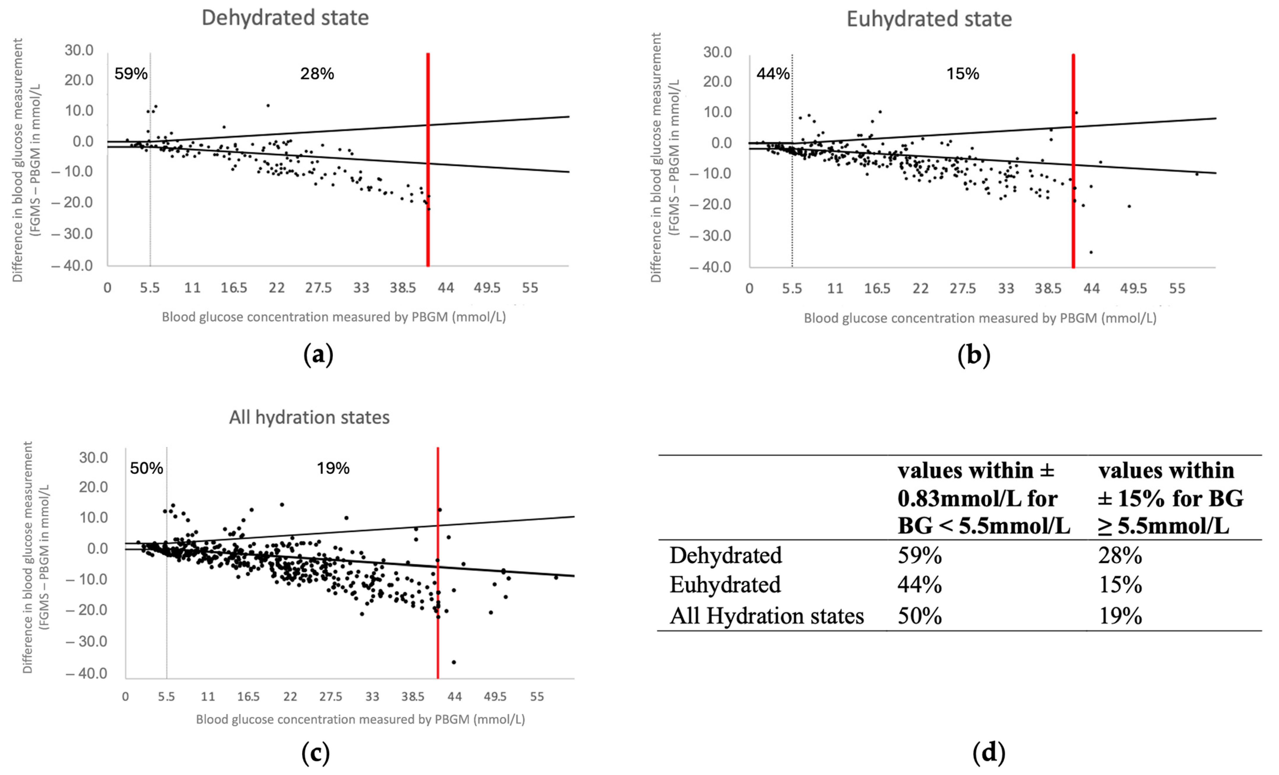 Animals 14 02787 g003