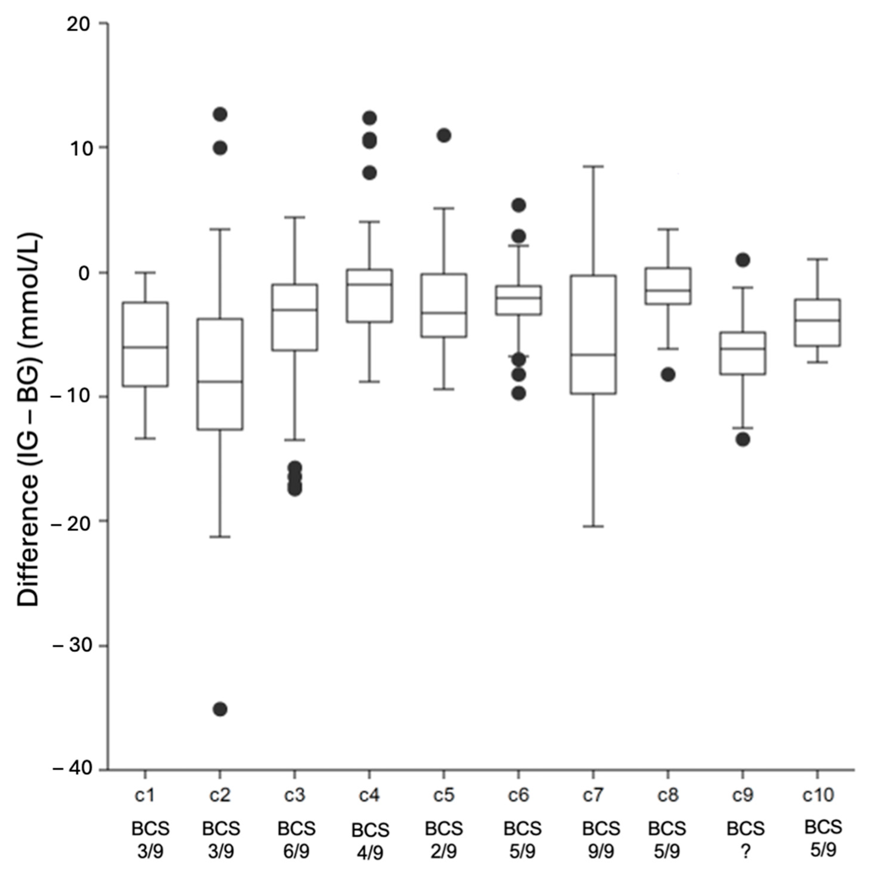 Animals 14 02787 g005