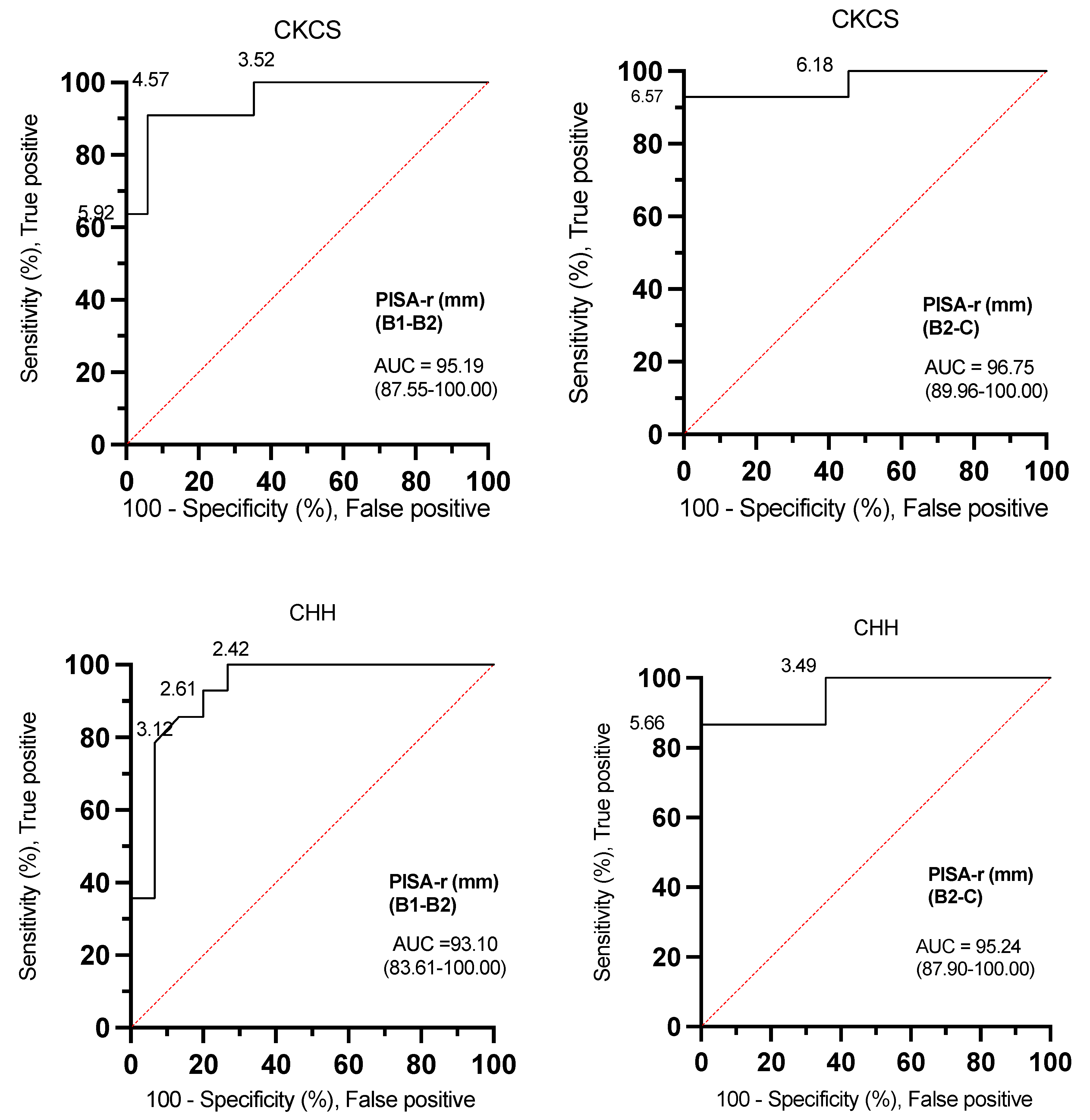 Animals 14 02805 g005