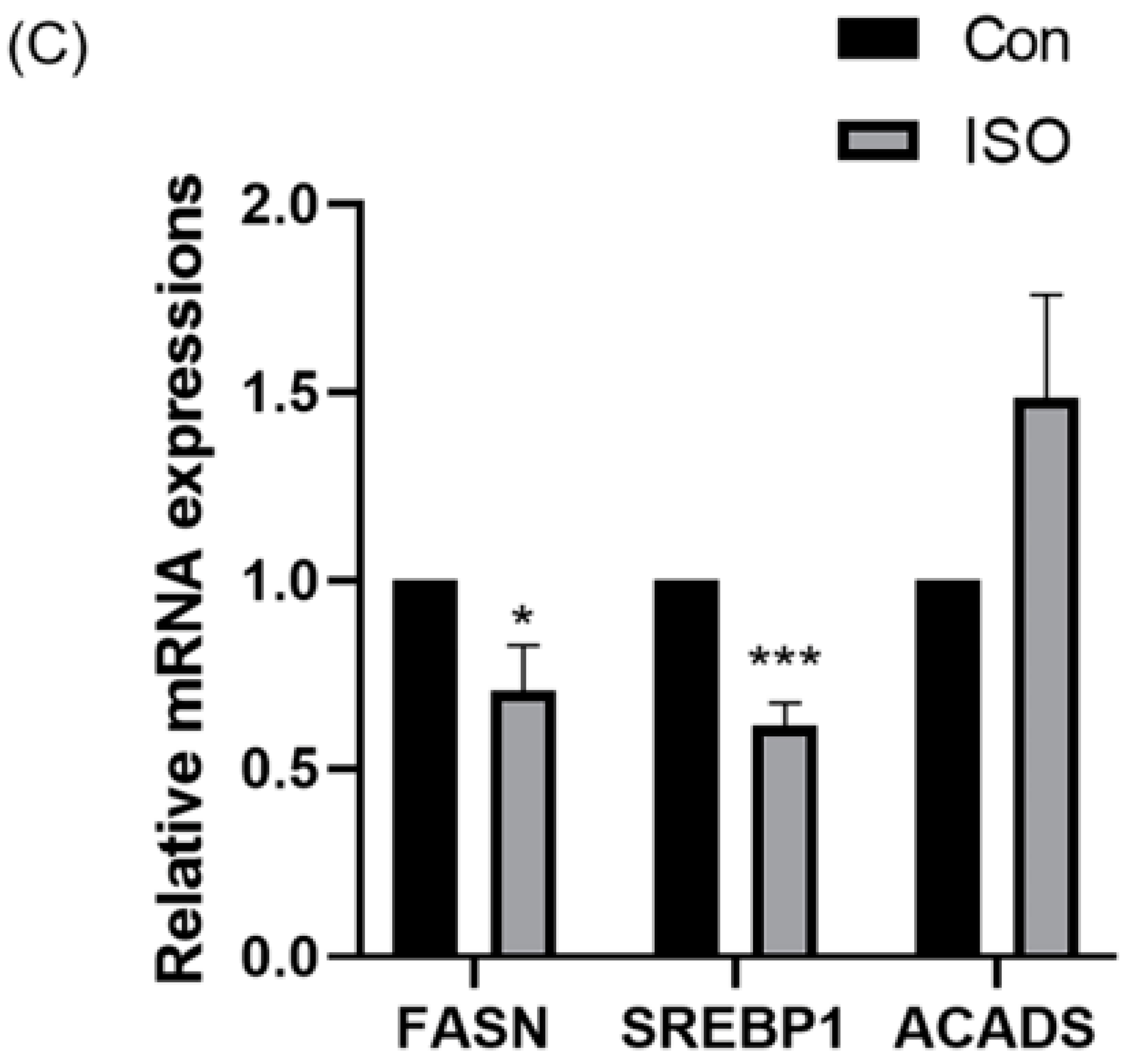 Animals 14 02806 g004b