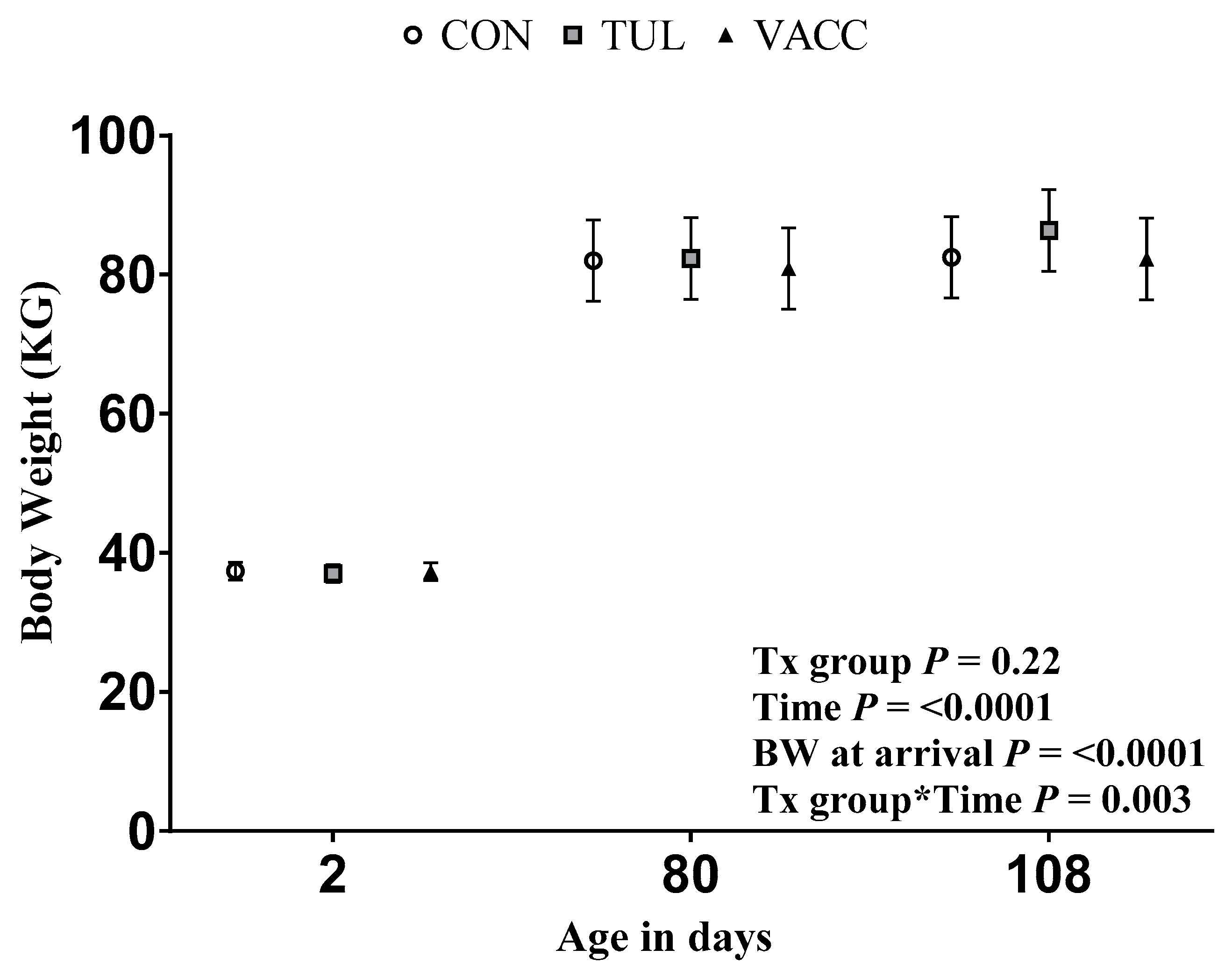 Animals 14 02807 g003