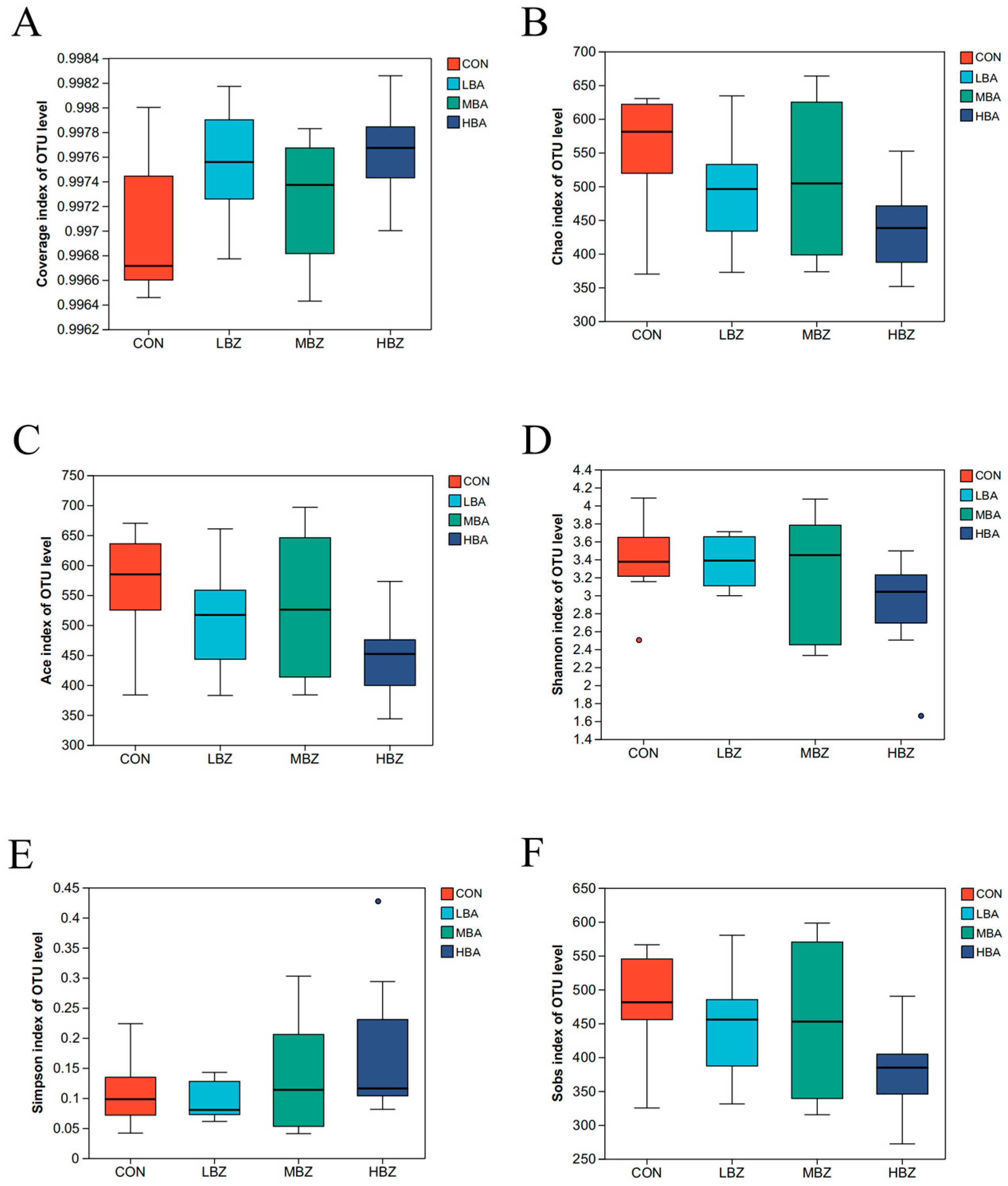 Animals 14 02823 g001