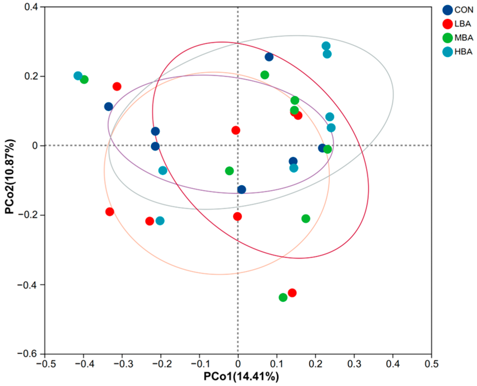 Animals 14 02823 g002