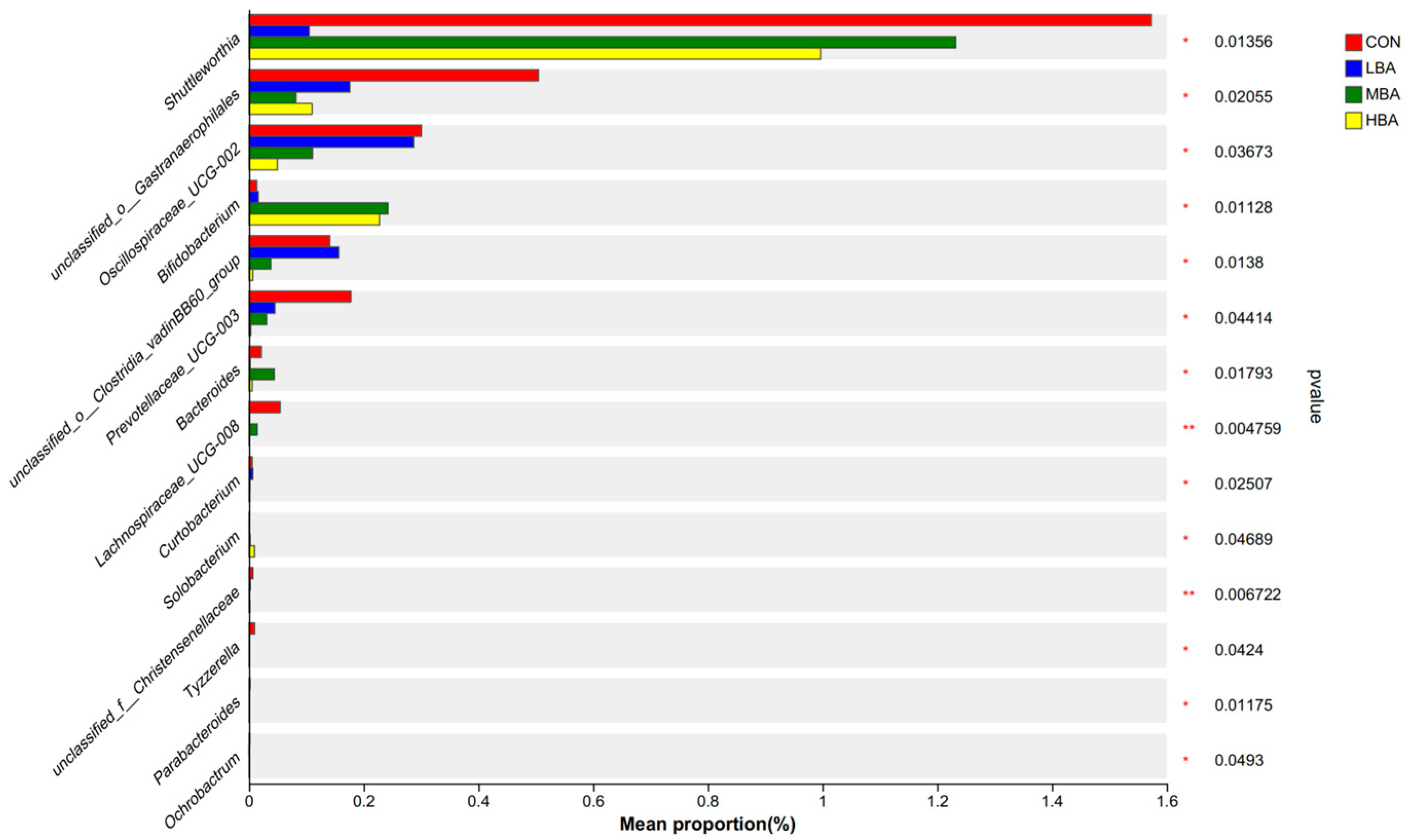 Animals 14 02823 g004