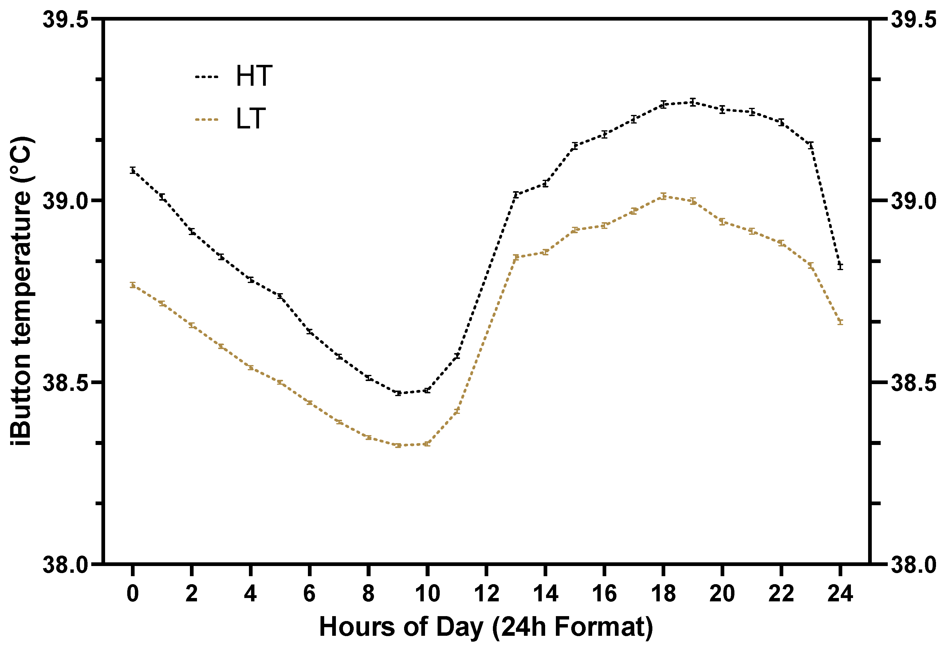 Animals 14 02832 g003