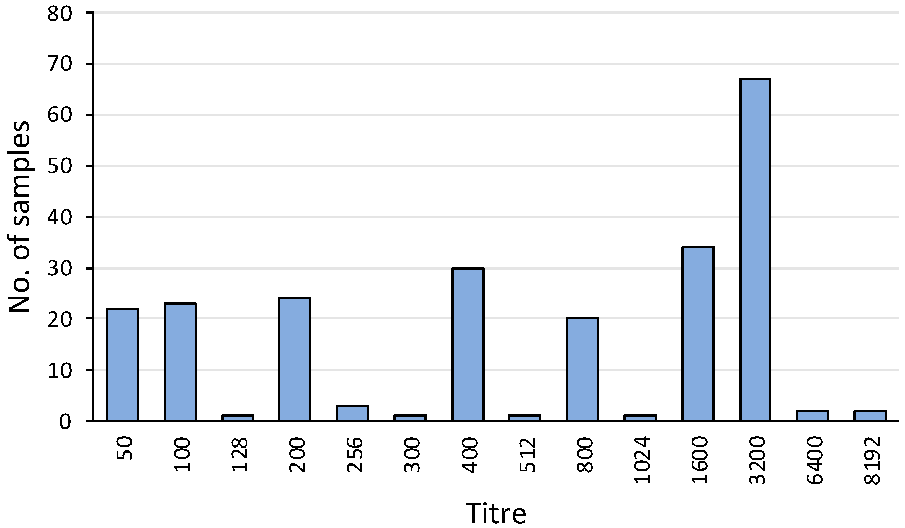 Animals 14 02834 g004 Animals 14 02834 g004