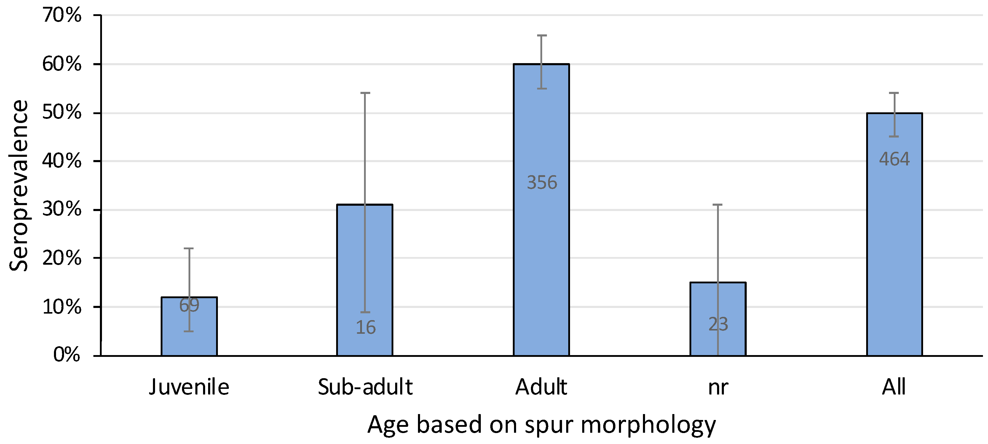 Animals 14 02834 g006 Animals 14 02834 g006