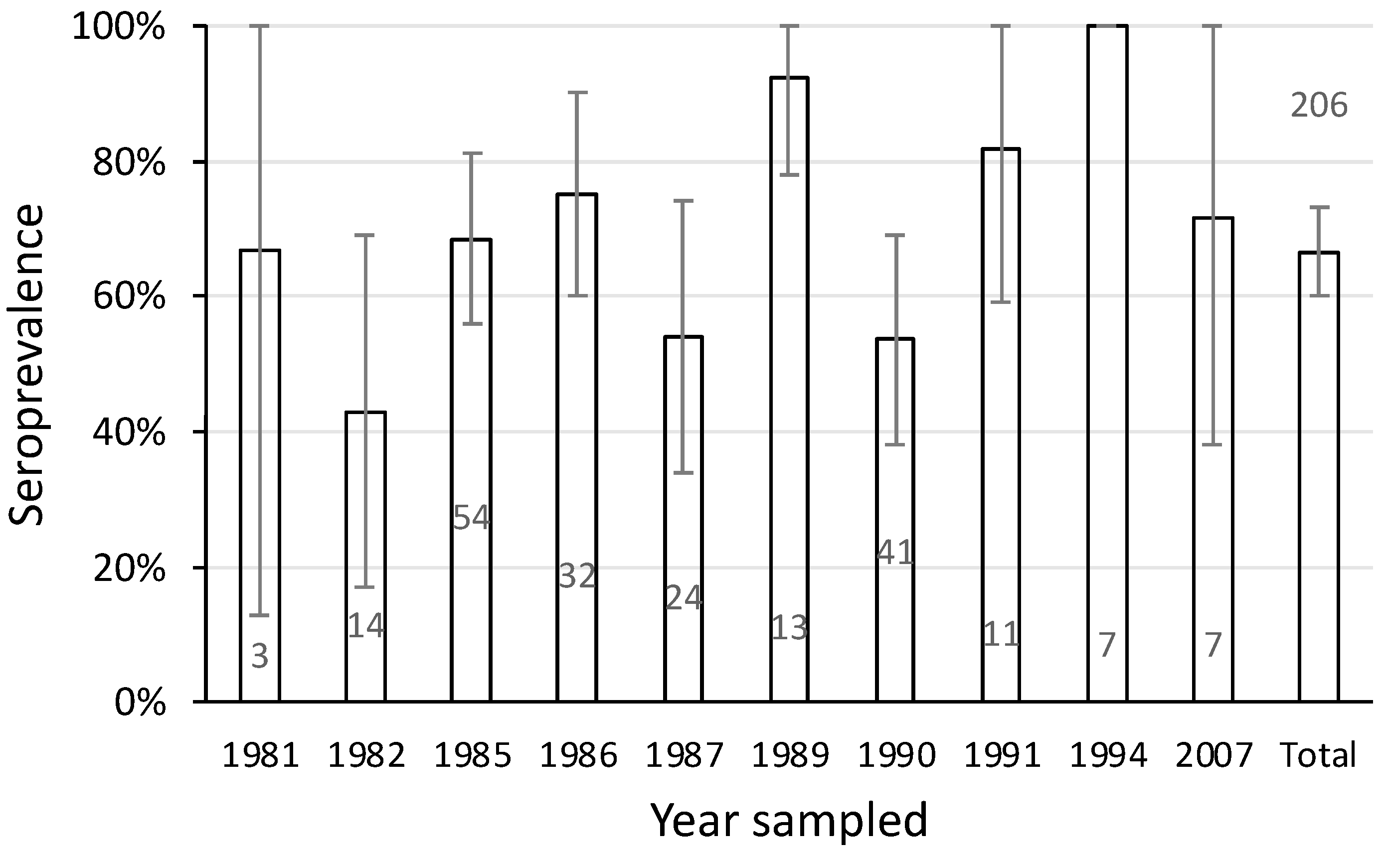 Animals 14 02834 g007 Animals 14 02834 g007
