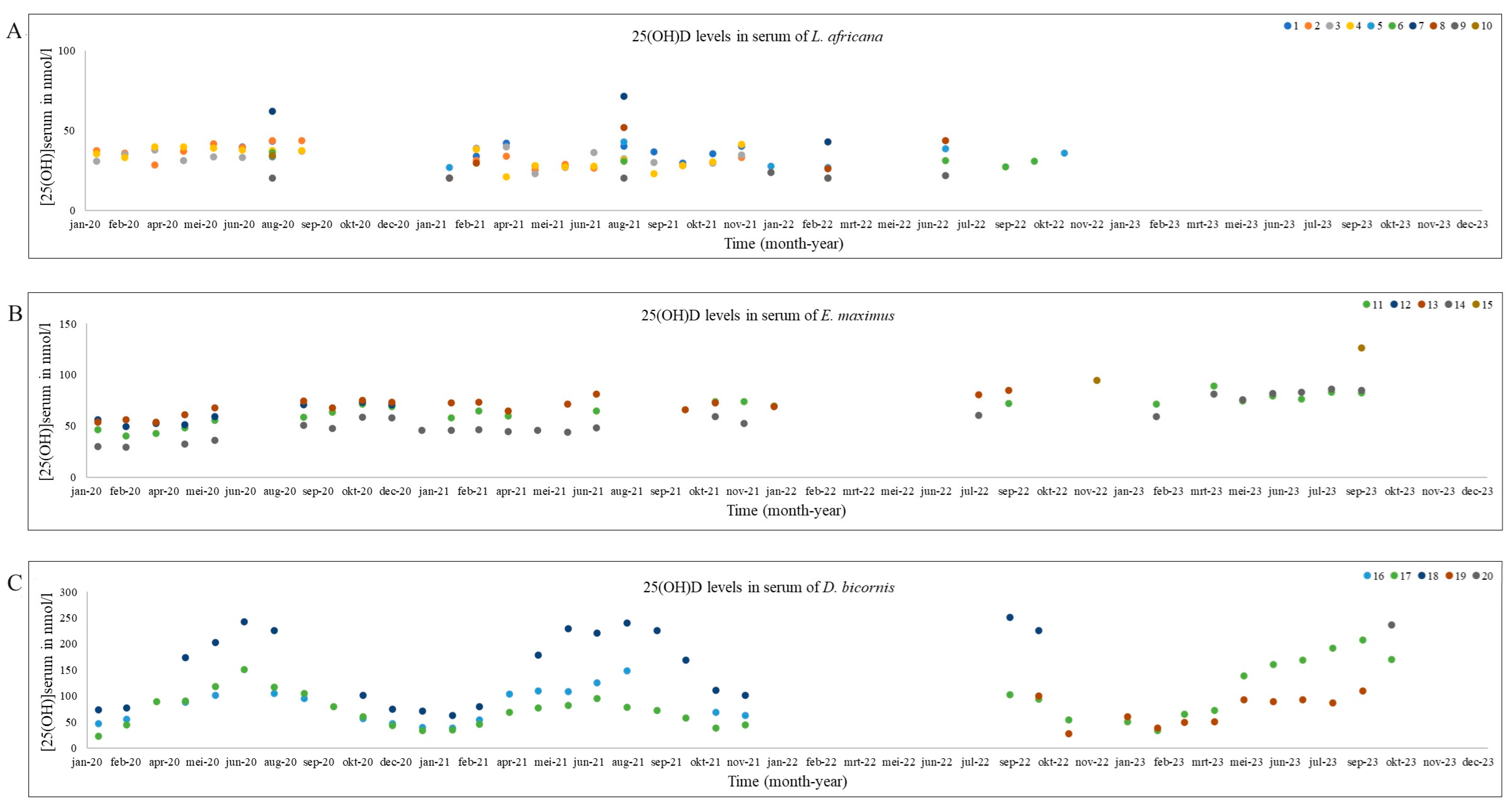 Animals 14 02843 g002