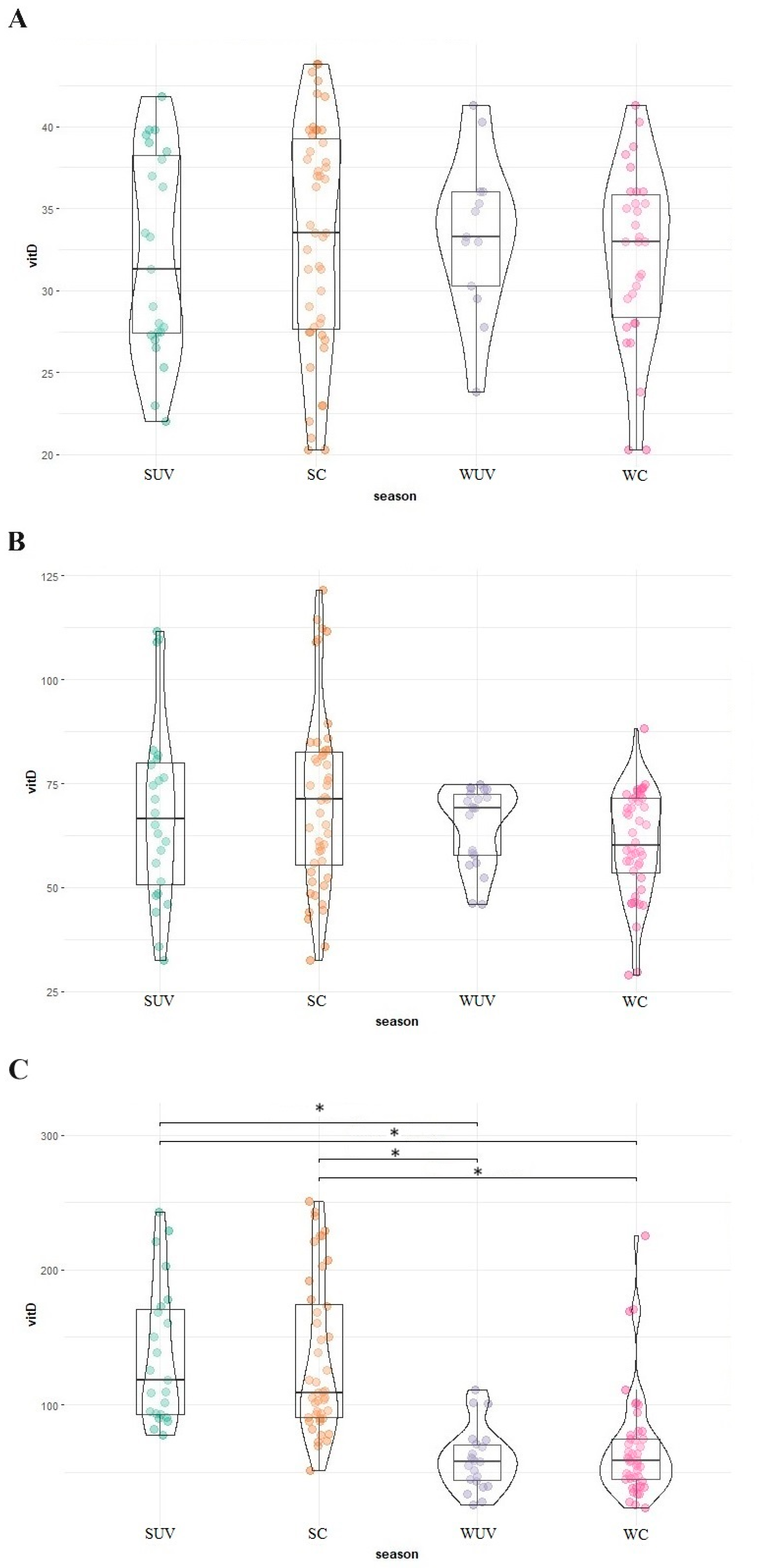Animals 14 02843 g003