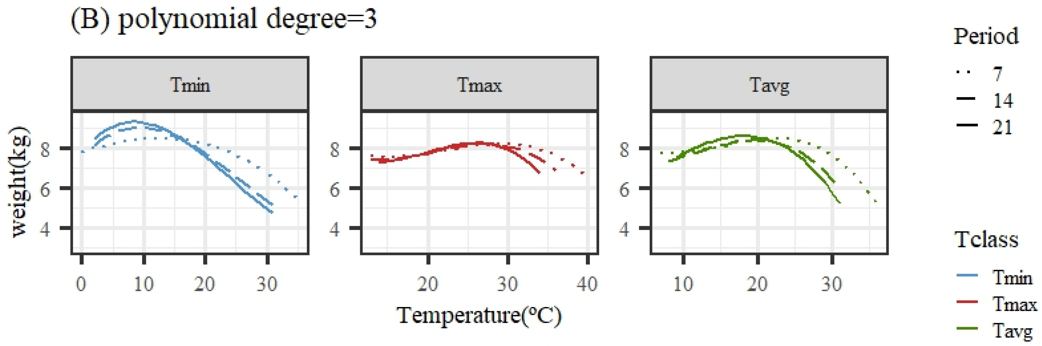 Animals 14 02846 g002b