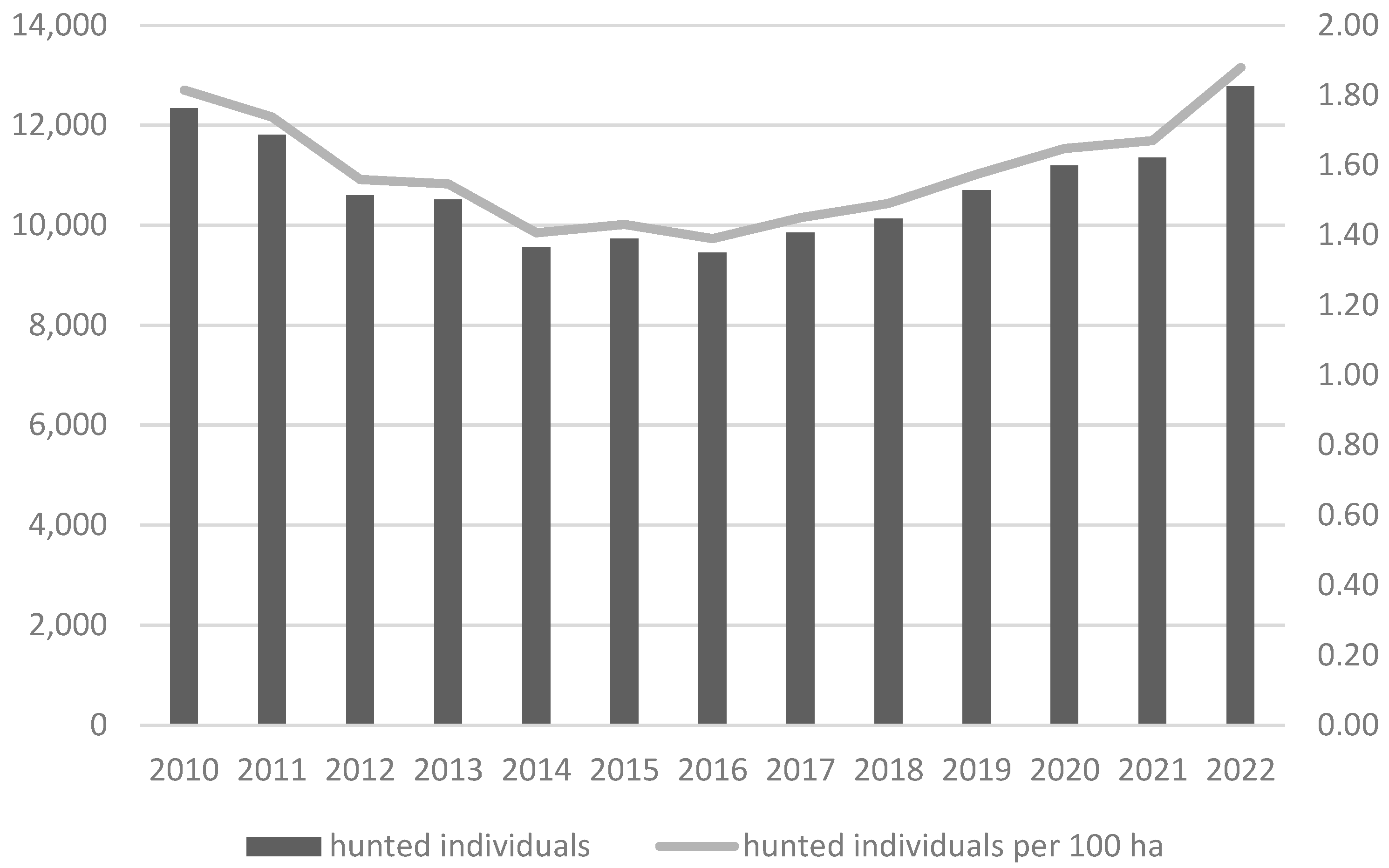 Animals 14 02847 g001