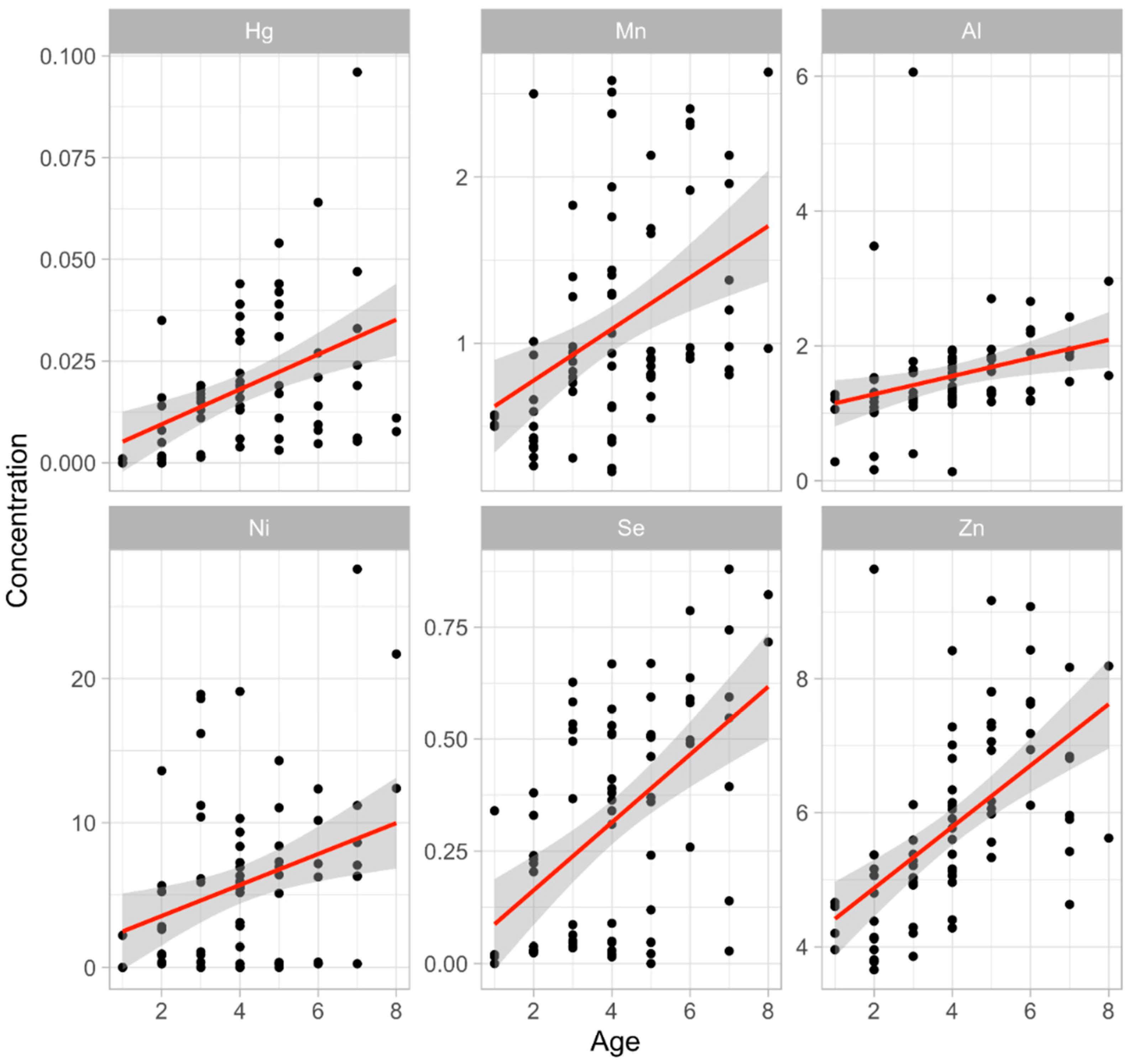 Animals 14 02847 g002