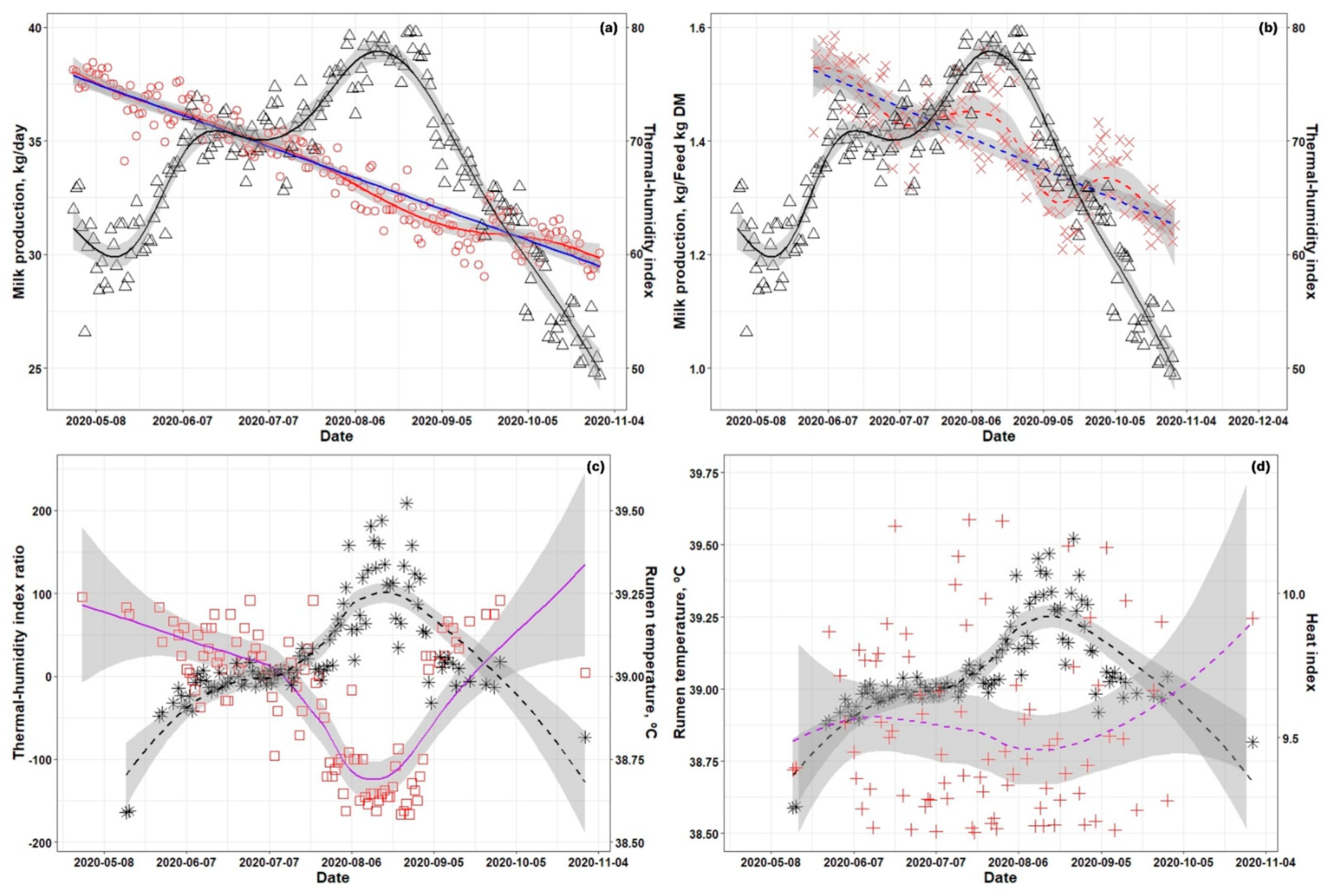 Animals 14 02848 g002