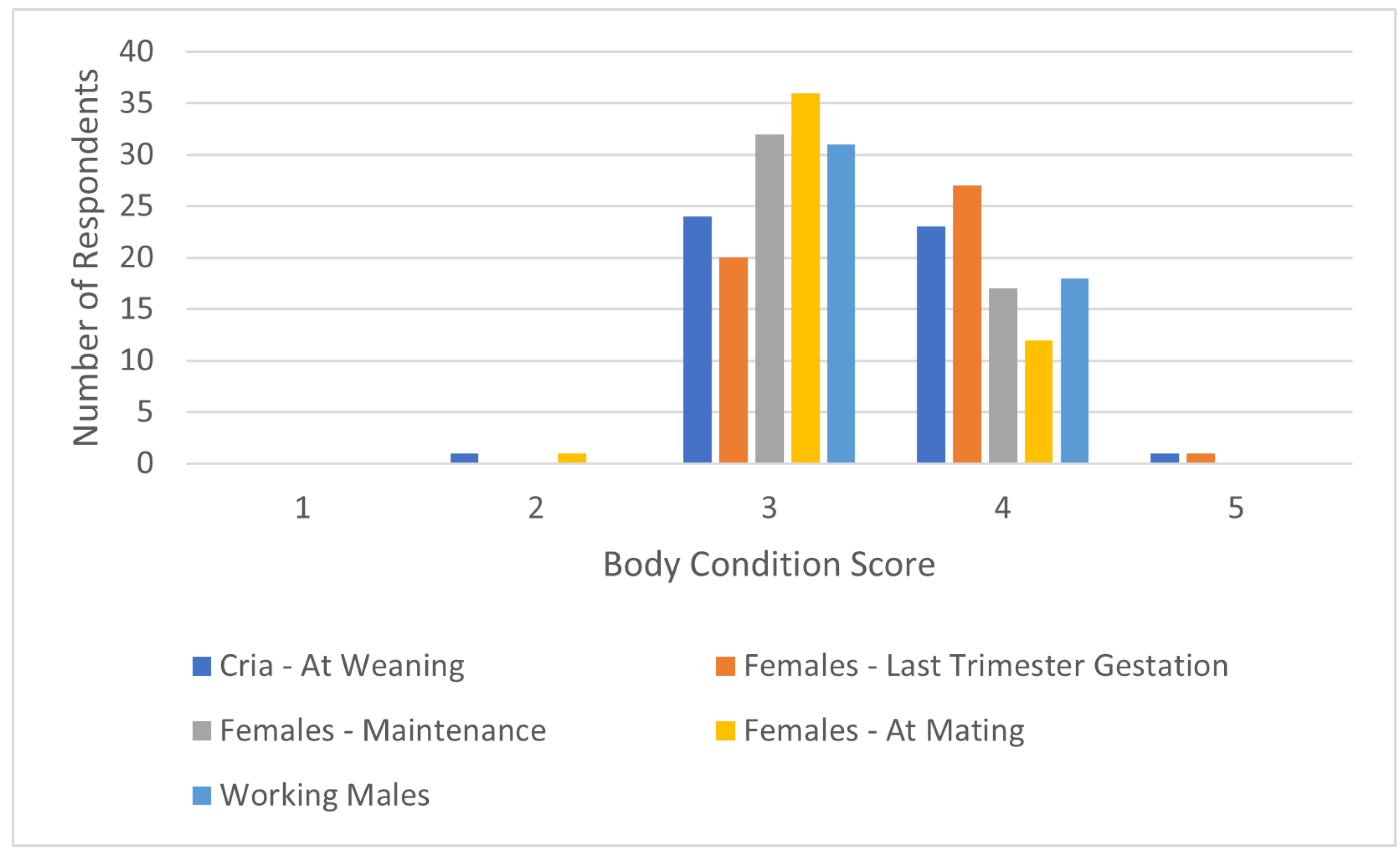 Animals 14 02861 g004