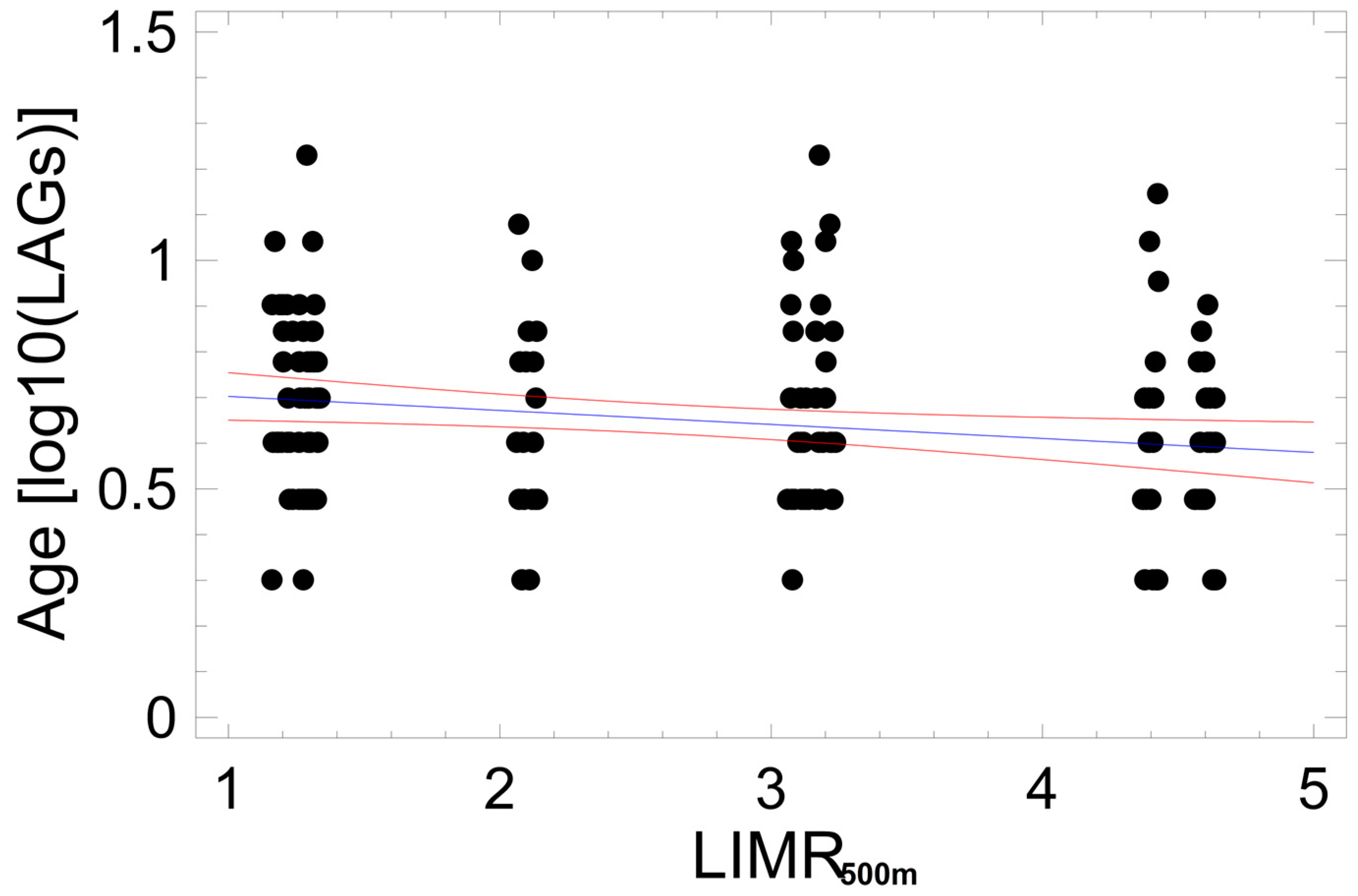 Animals 14 02869 g005