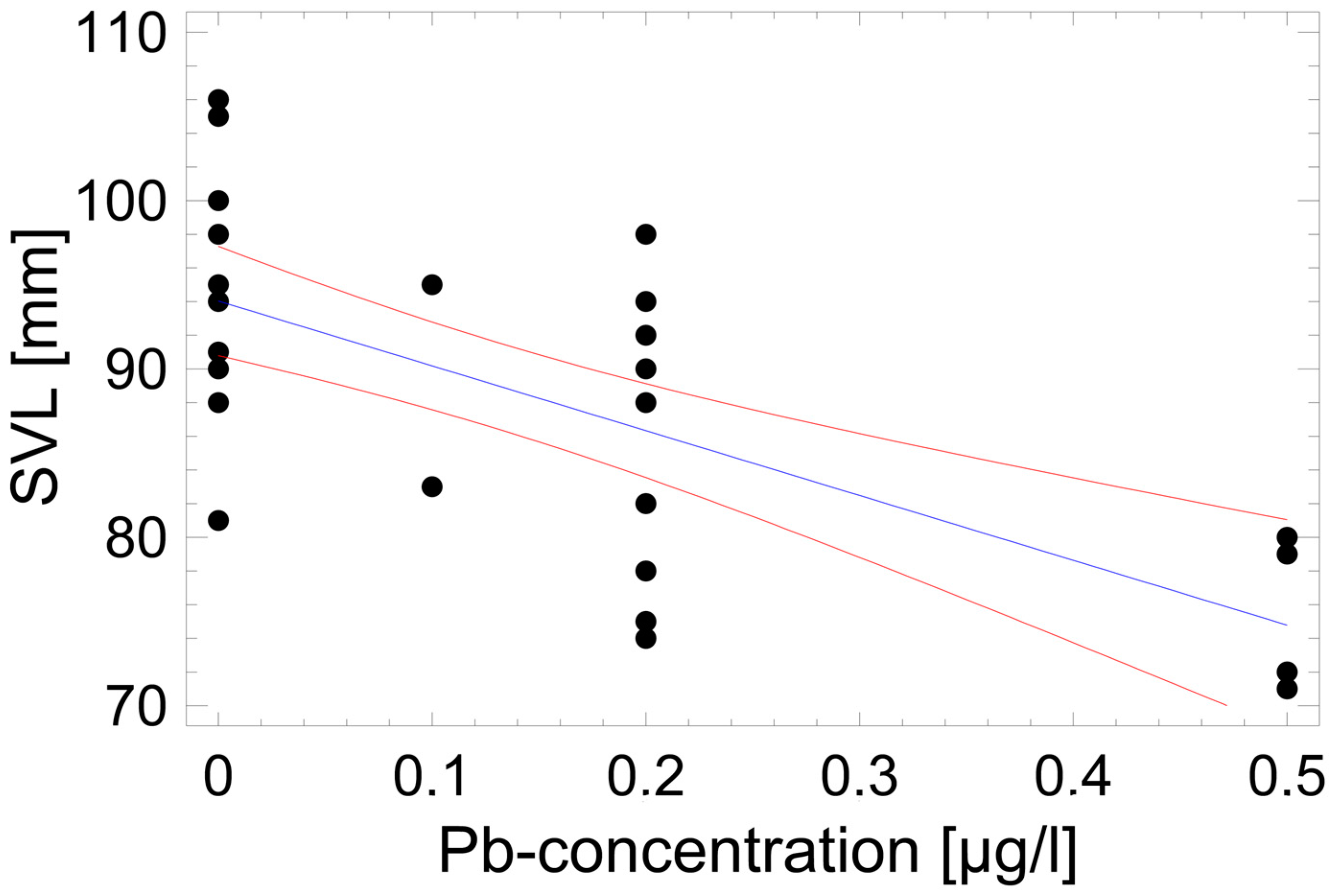 Animals 14 02869 g006