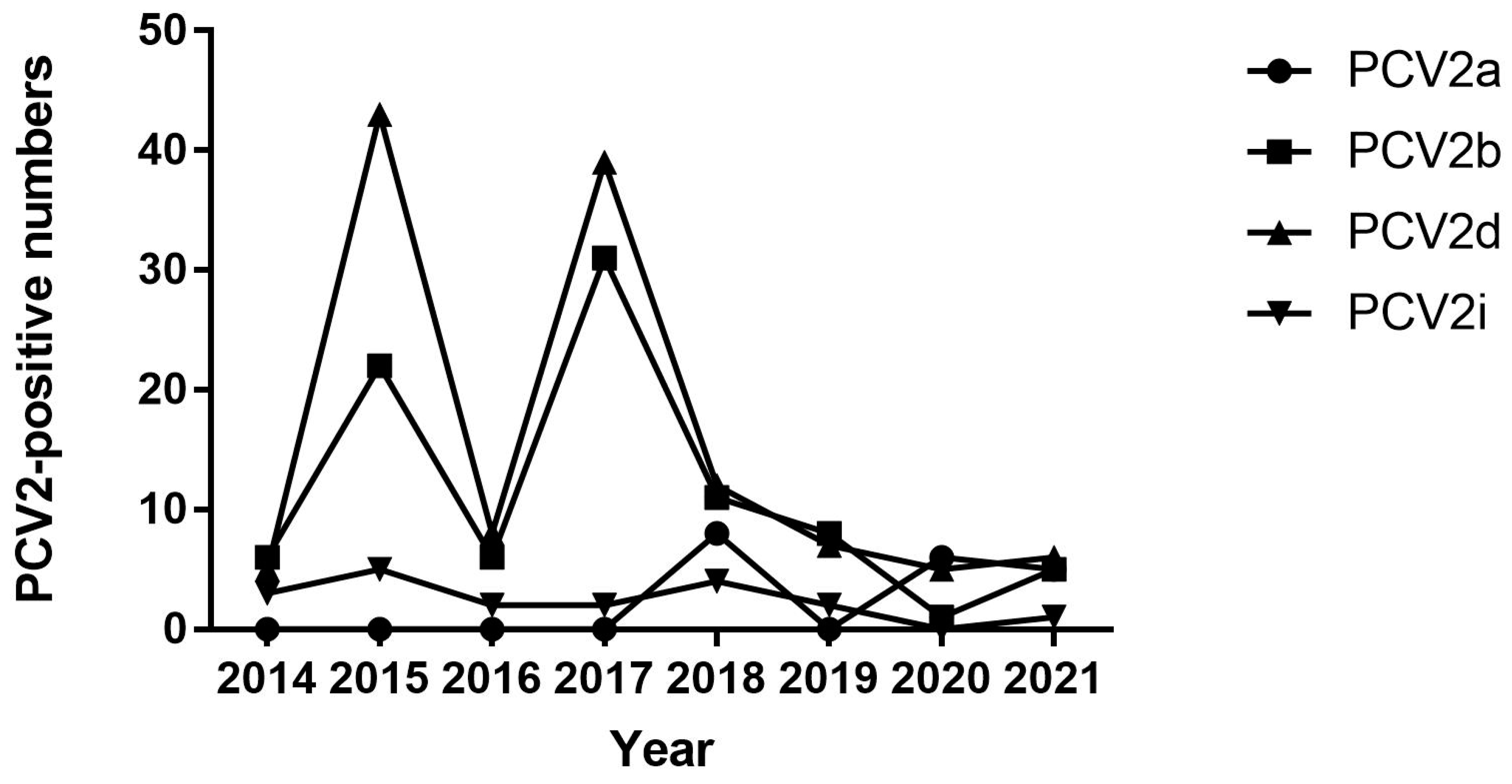 Animals 14 02882 g002