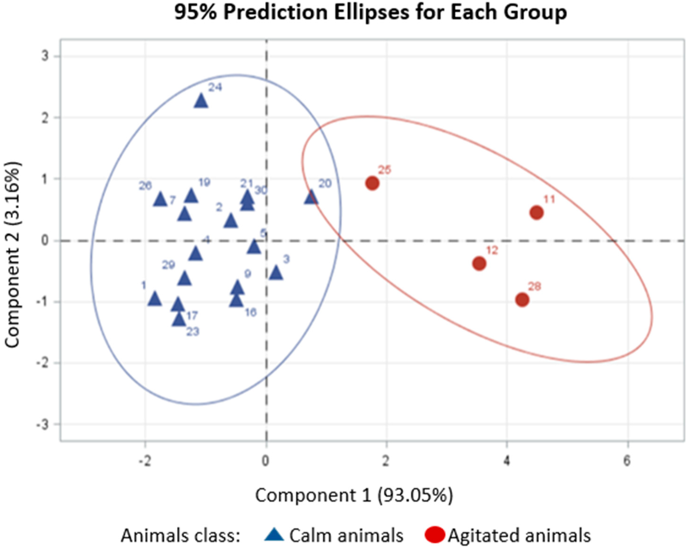 Animals 14 02888 g005