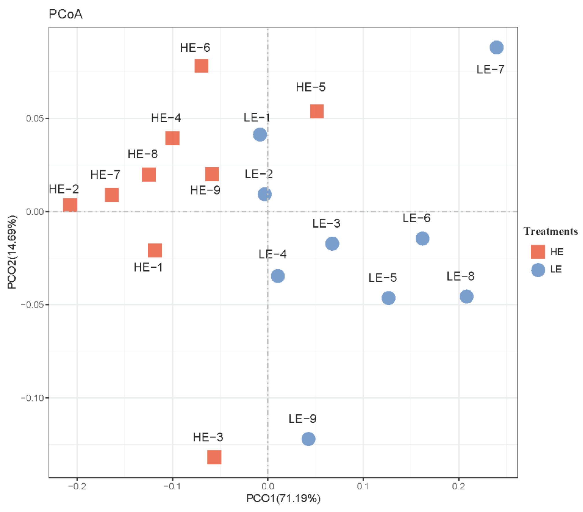 Animals 14 02893 g004