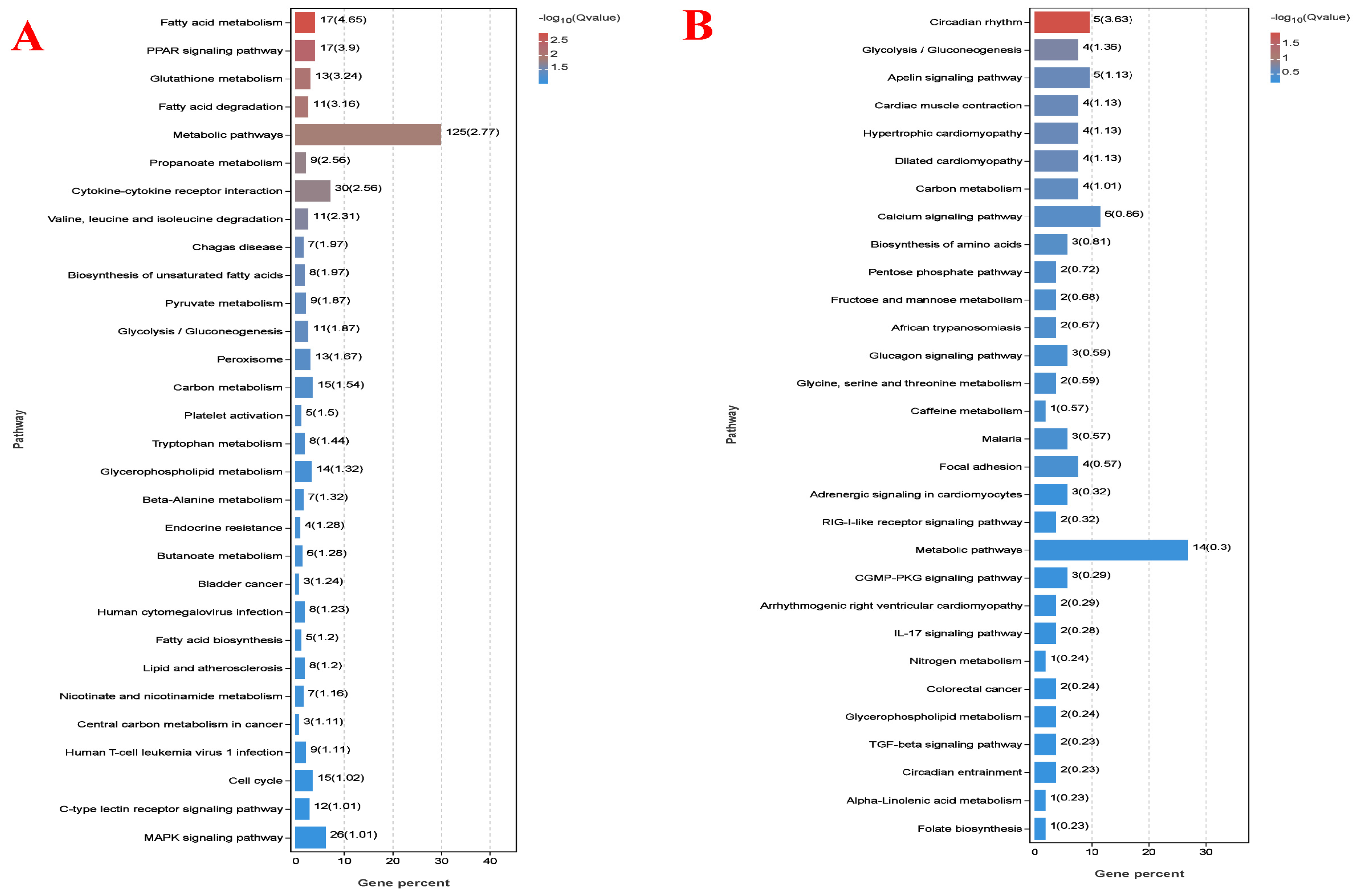 Animals 14 02893 g008