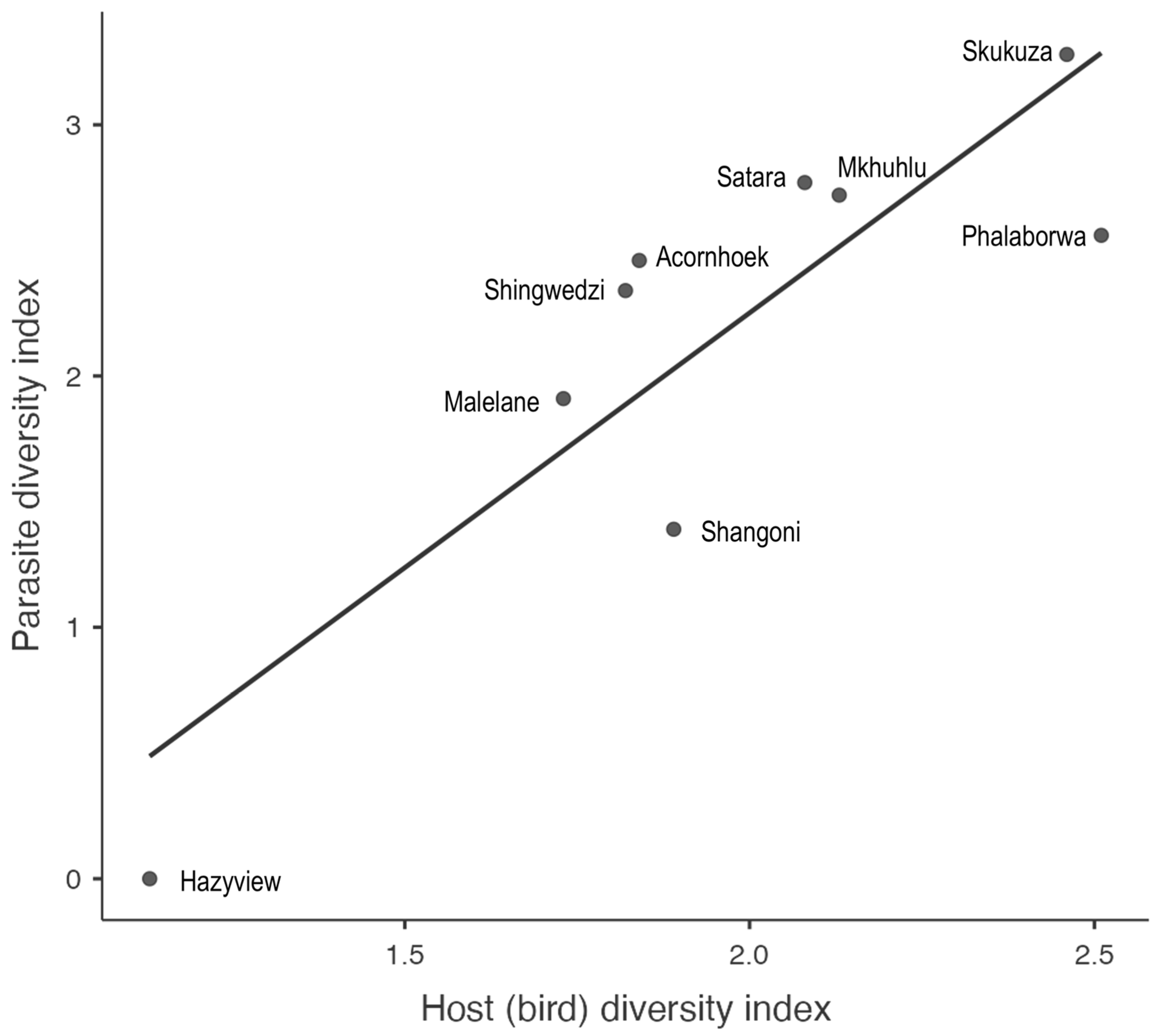 Animals 14 02906 g003