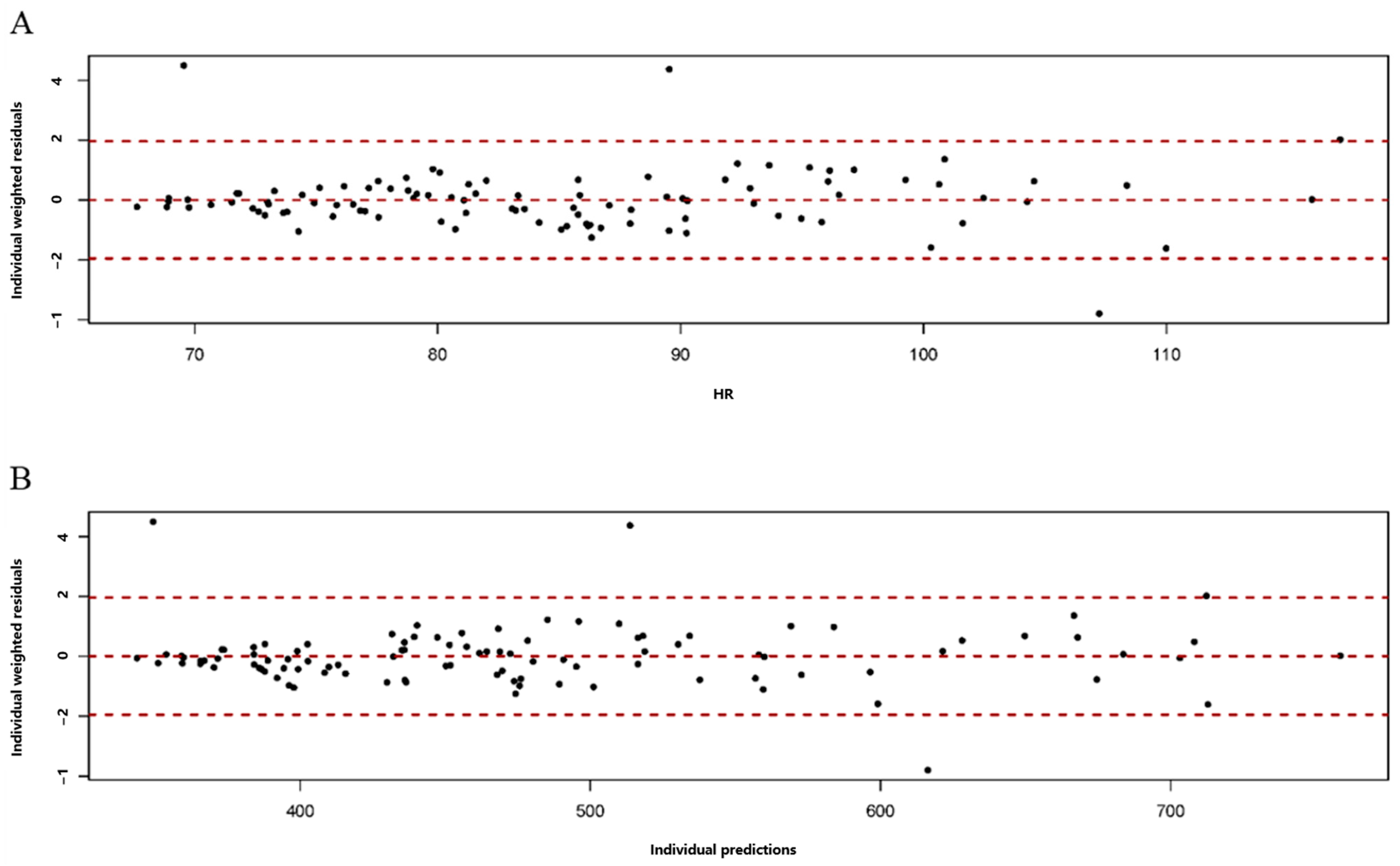 Animals 14 02907 g003