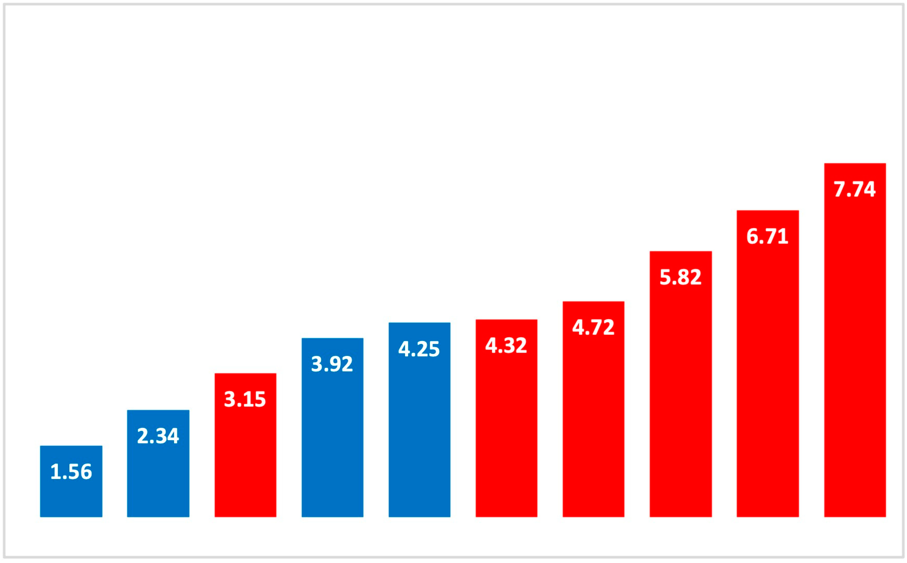 Animals 14 02915 g002