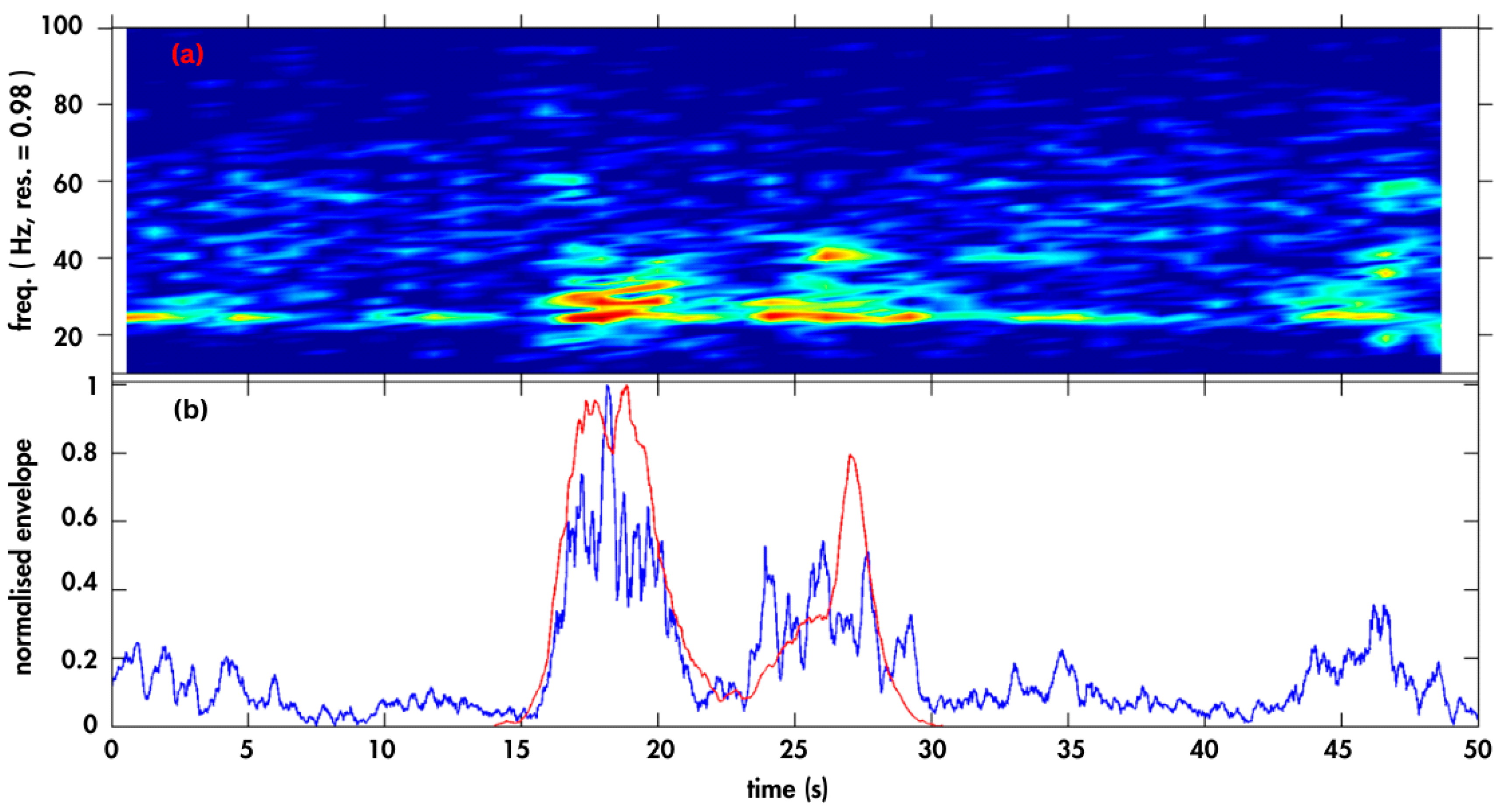 Animals 14 02944 g003