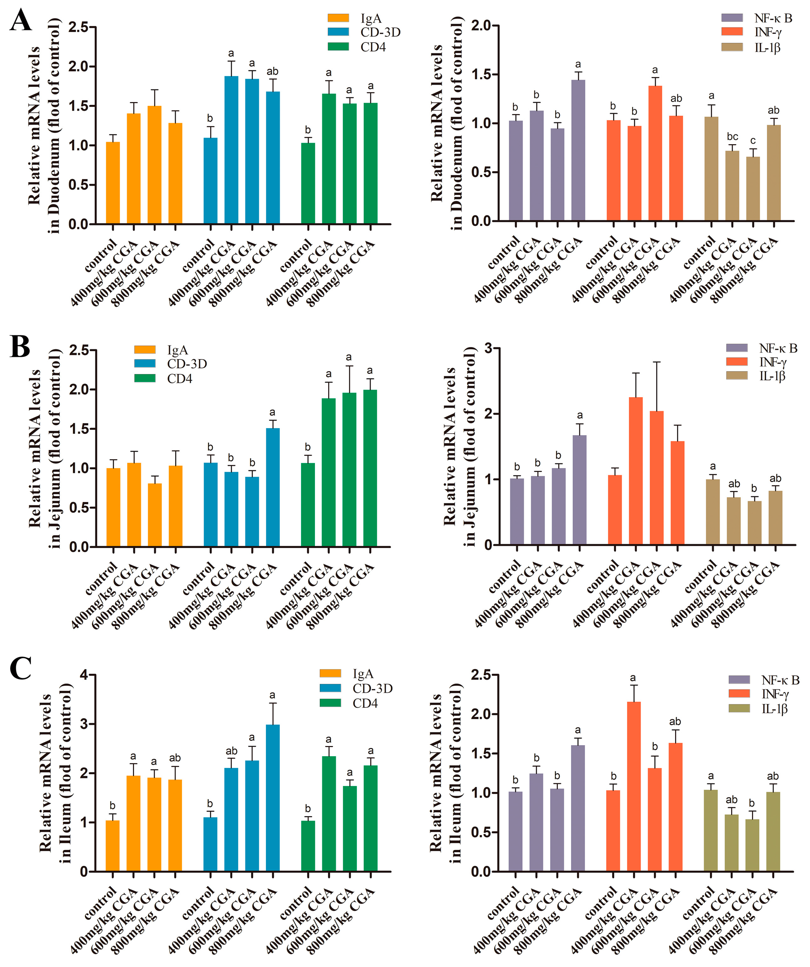 Animals 14 02957 g005