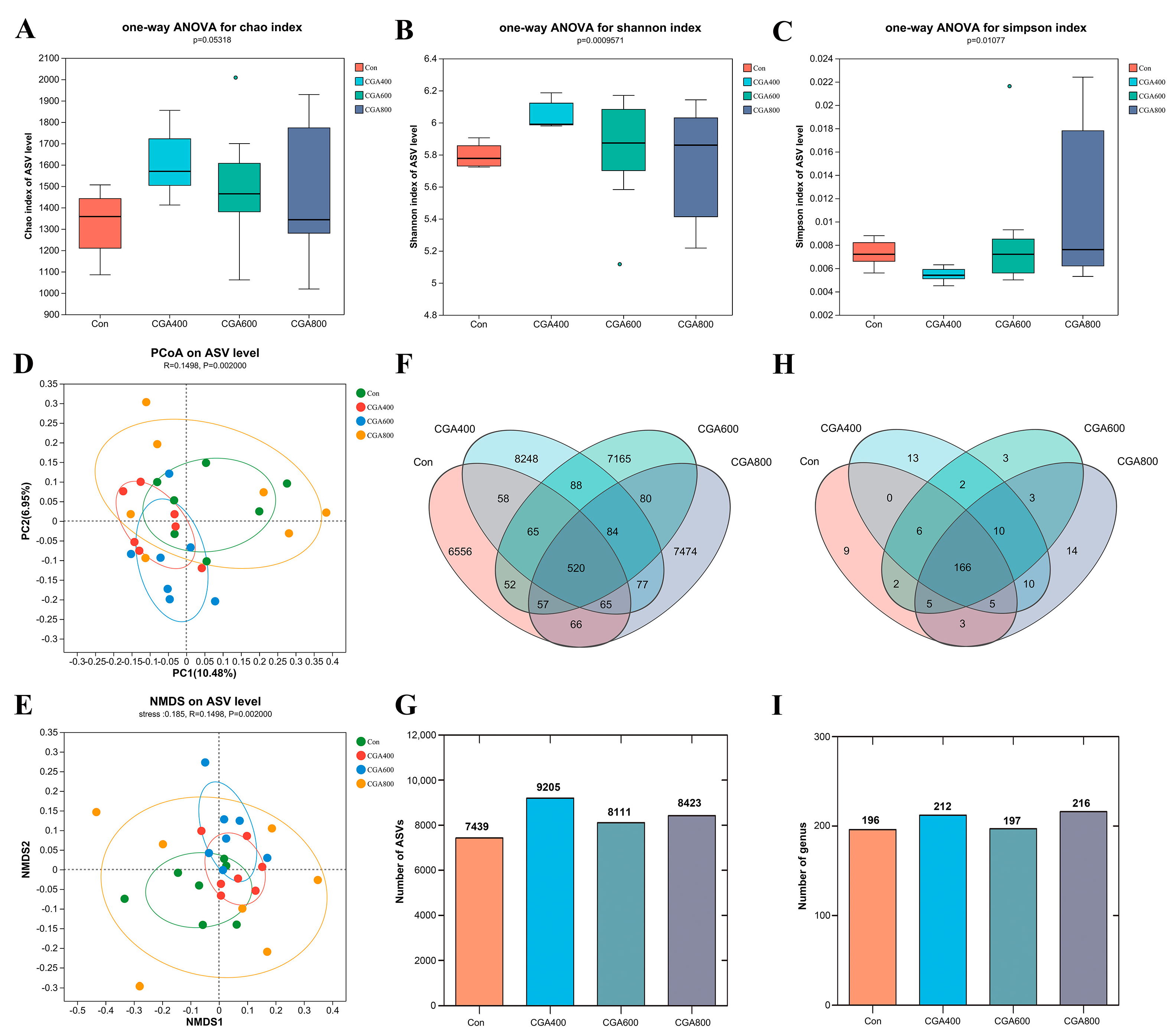 Animals 14 02957 g006