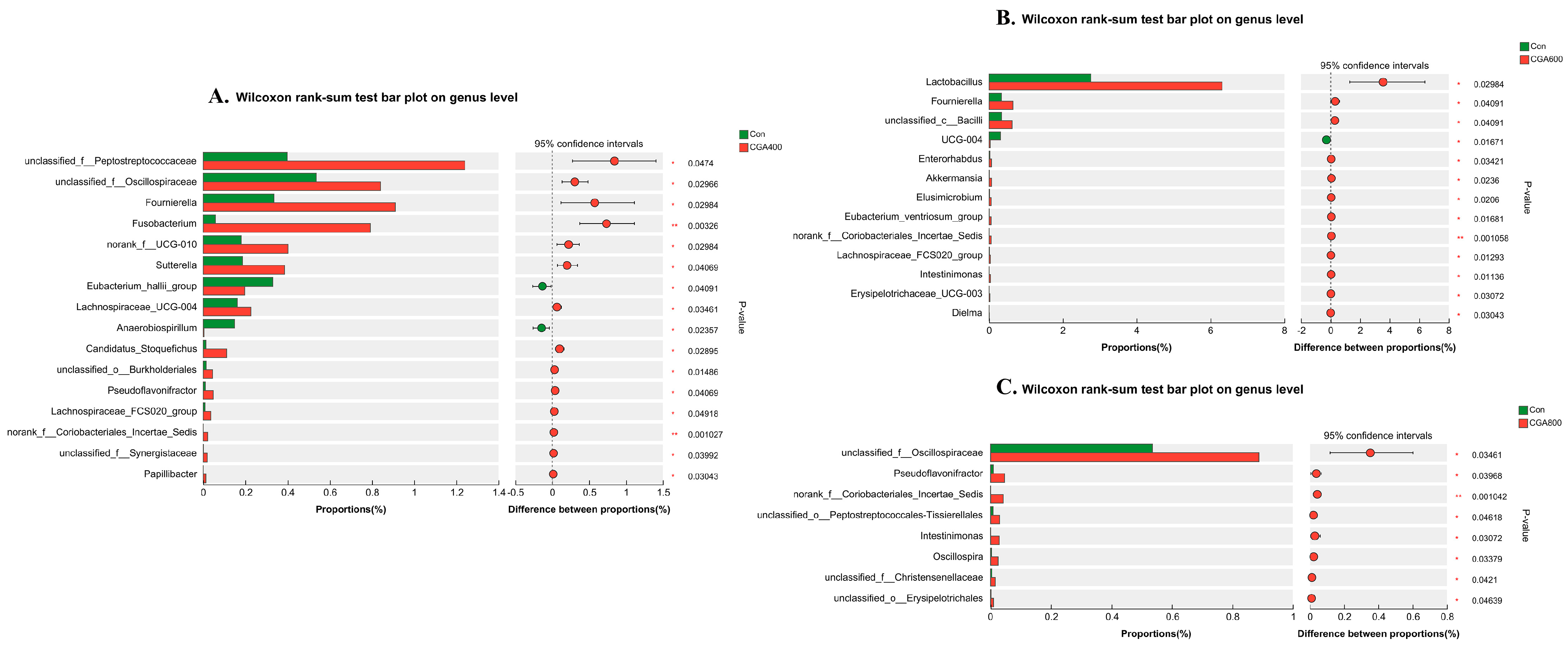 Animals 14 02957 g008