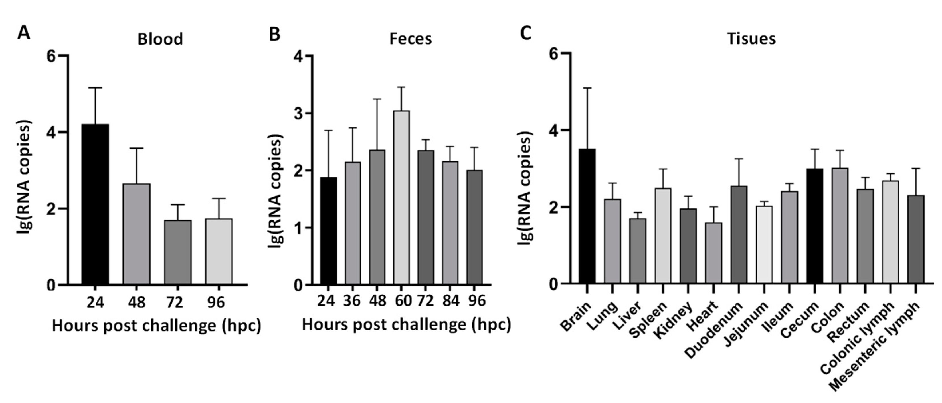 Animals 14 02980 g005