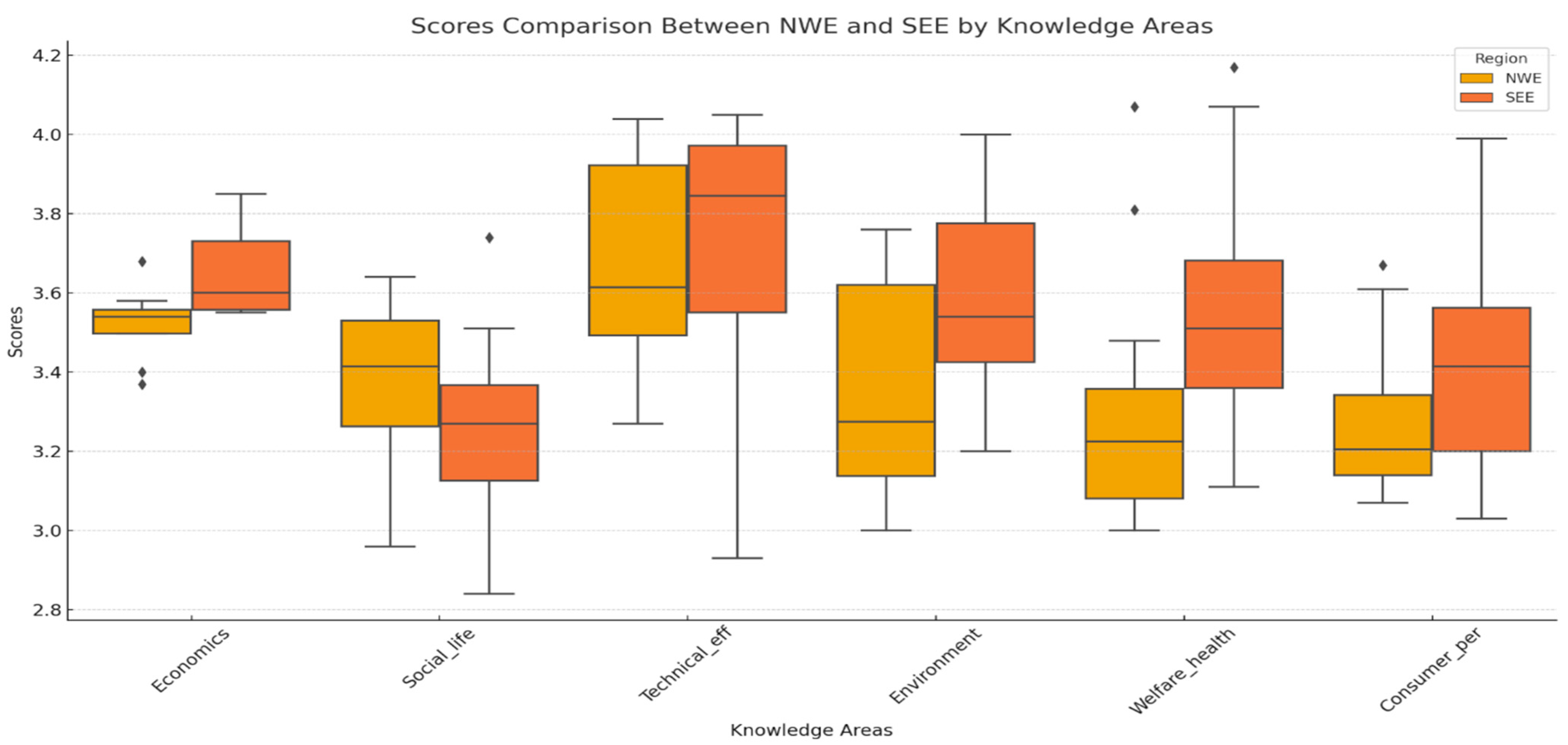 Animals 14 02991 g005