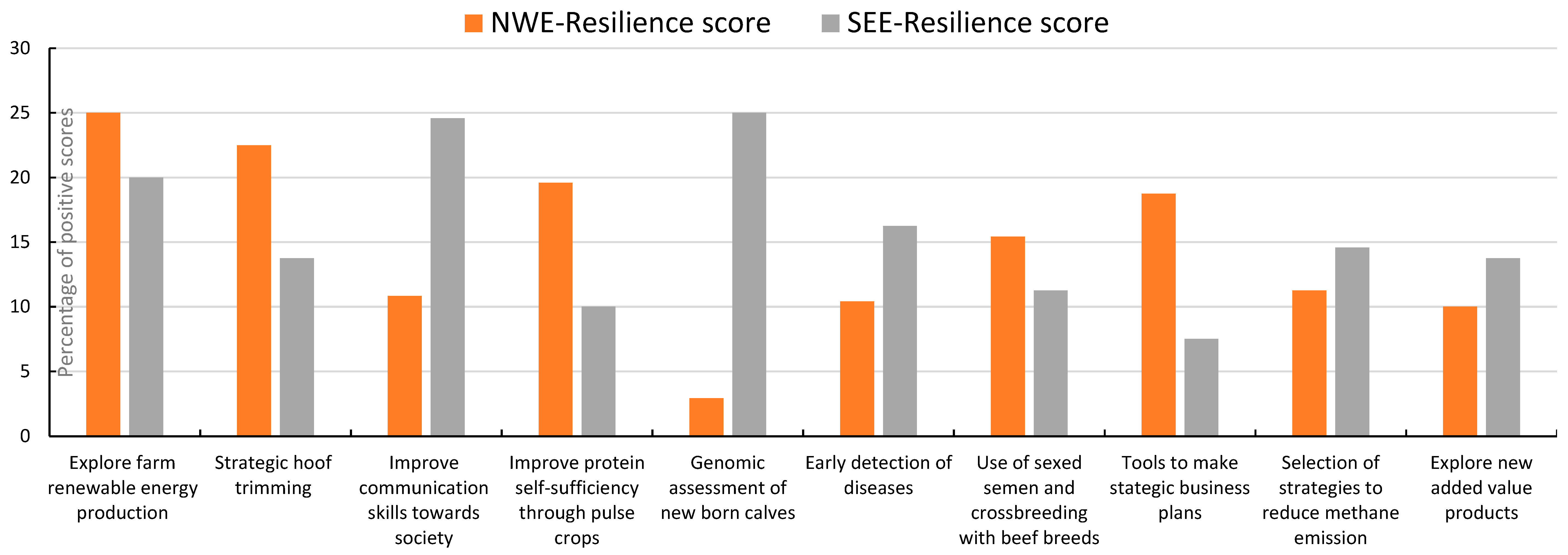 Animals 14 02991 g008