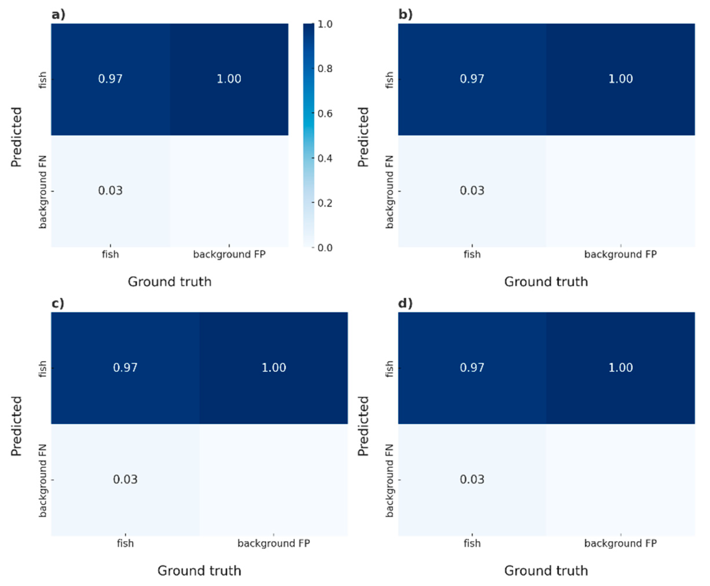 Animals 14 02999 g006 Animals 14 02999 g006