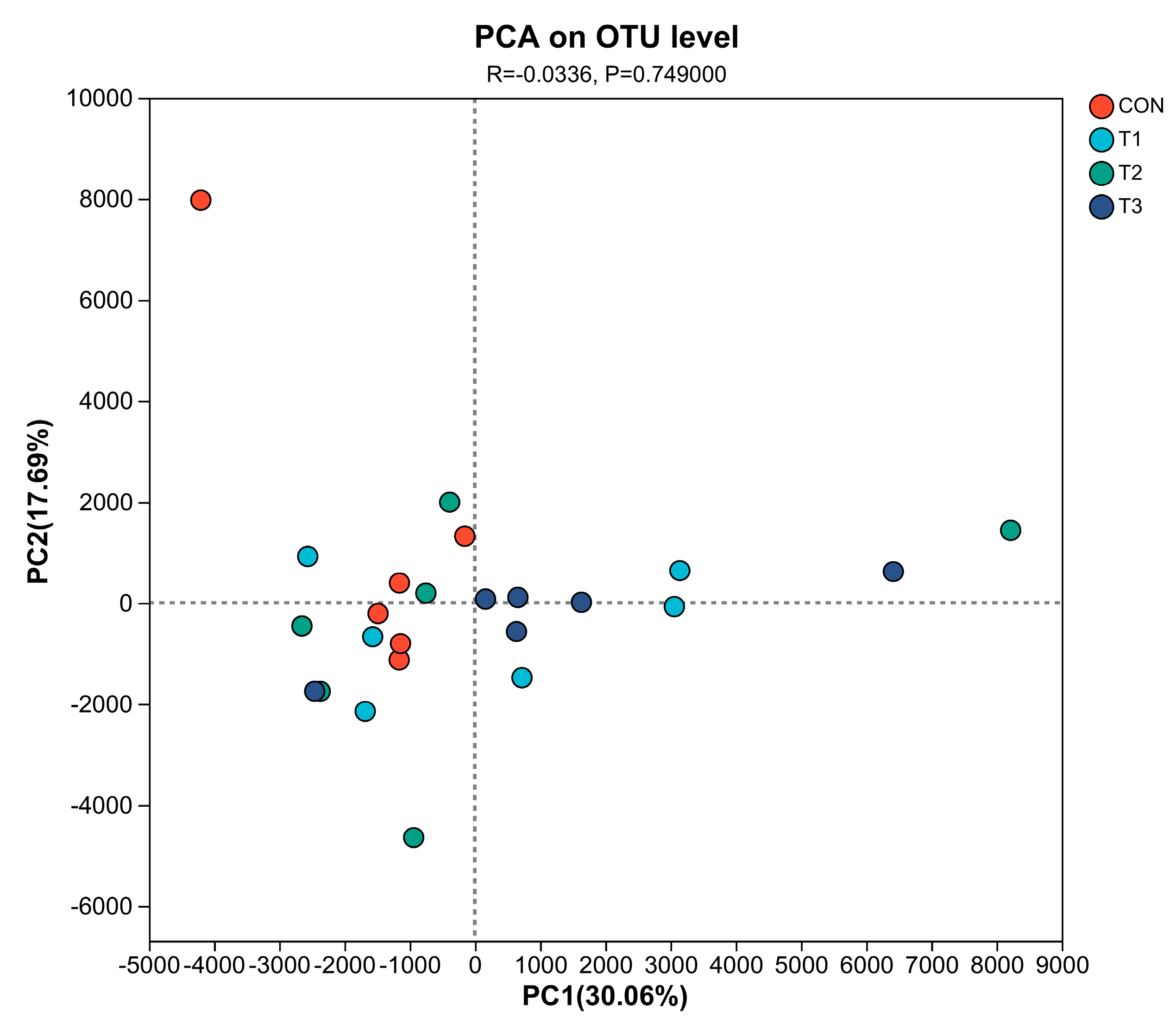 Animals 14 03020 g003