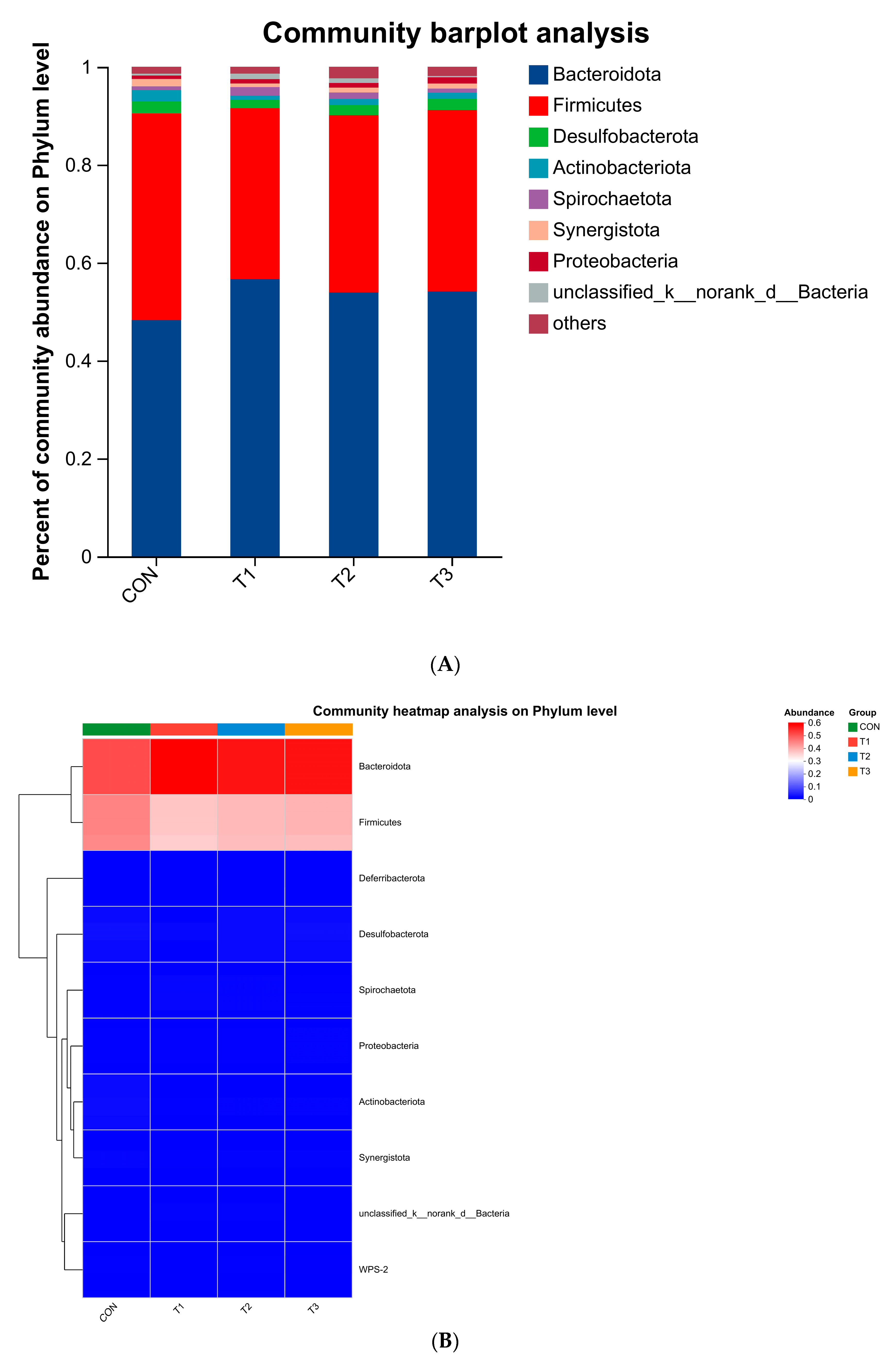 Animals 14 03020 g004a