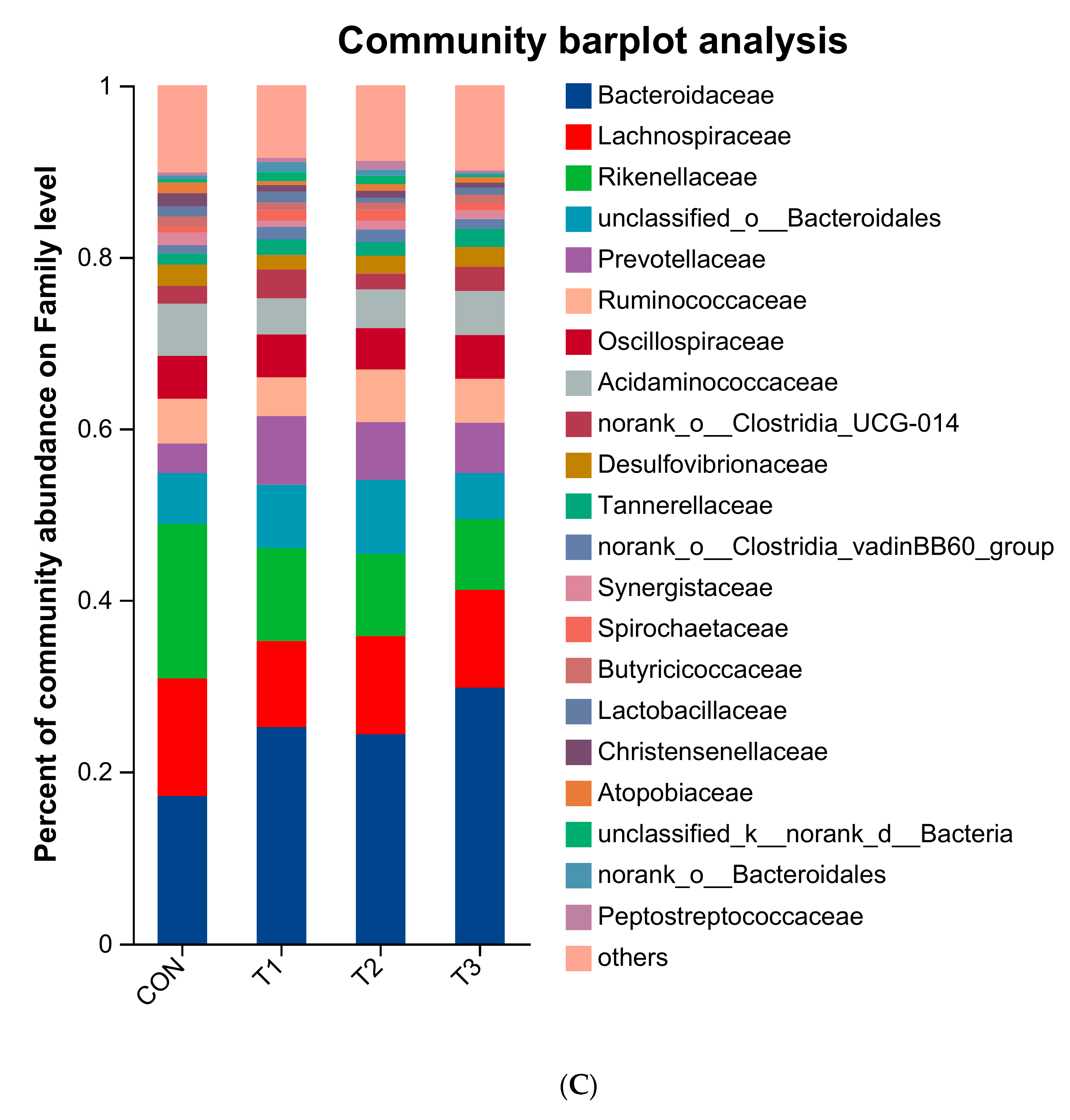 Animals 14 03020 g004b