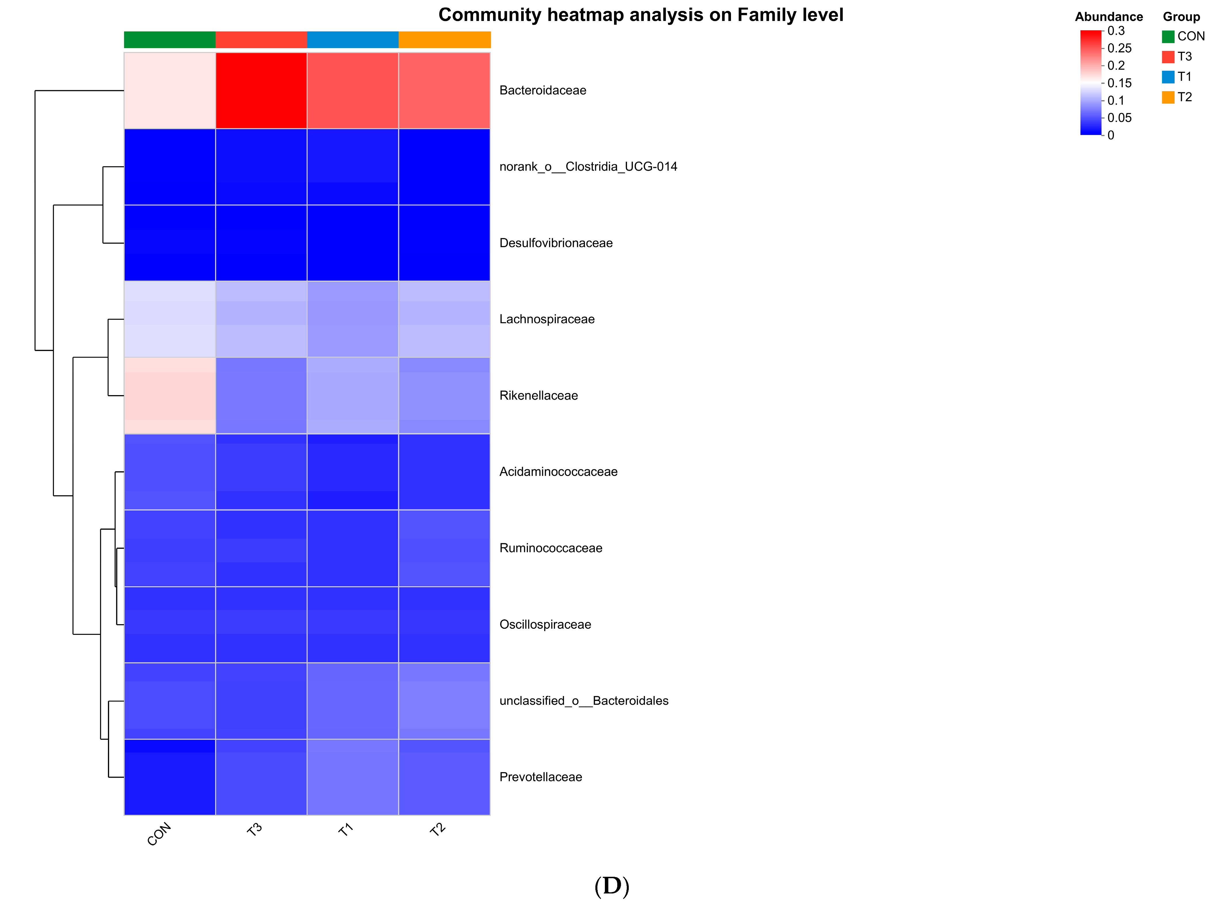 Animals 14 03020 g004c