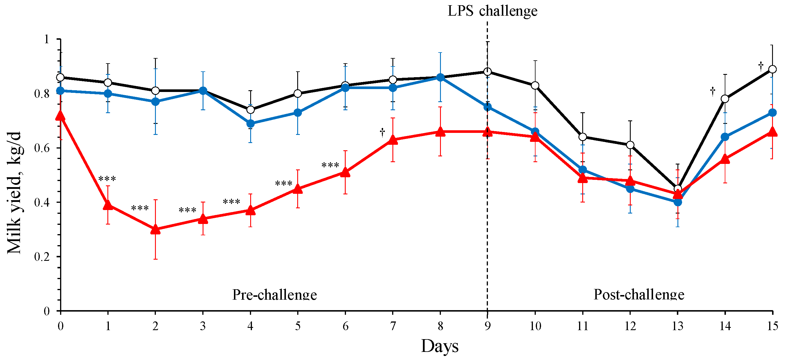 Animals 14 03023 g002