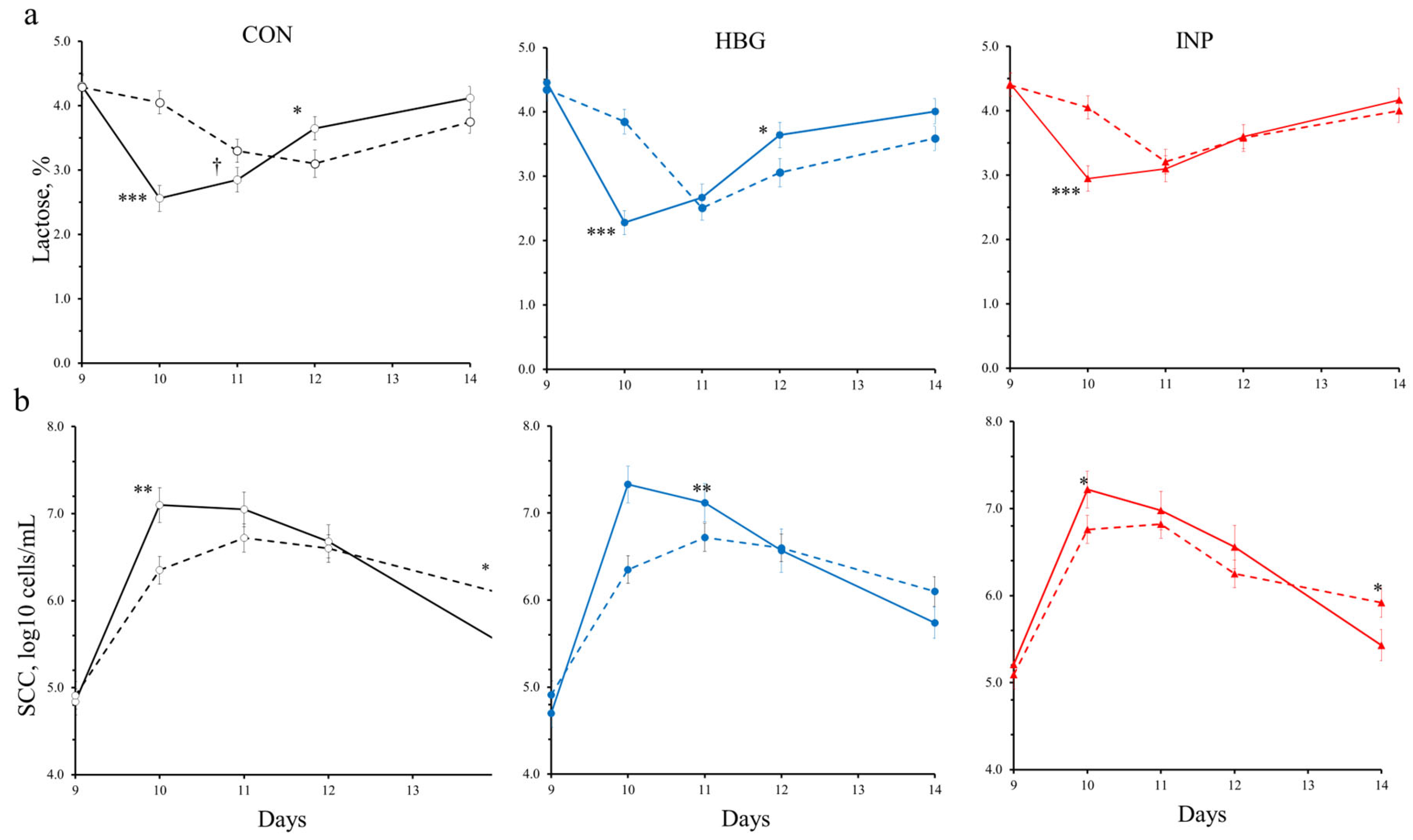 Animals 14 03023 g003