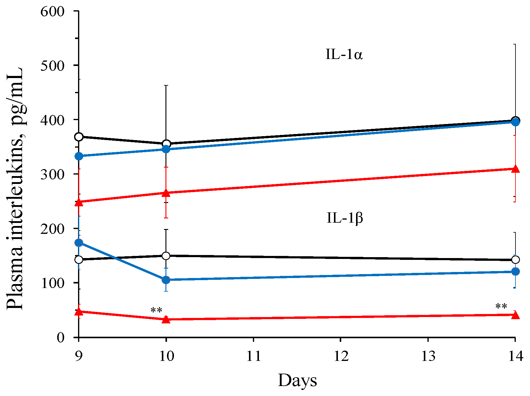 Animals 14 03023 g004