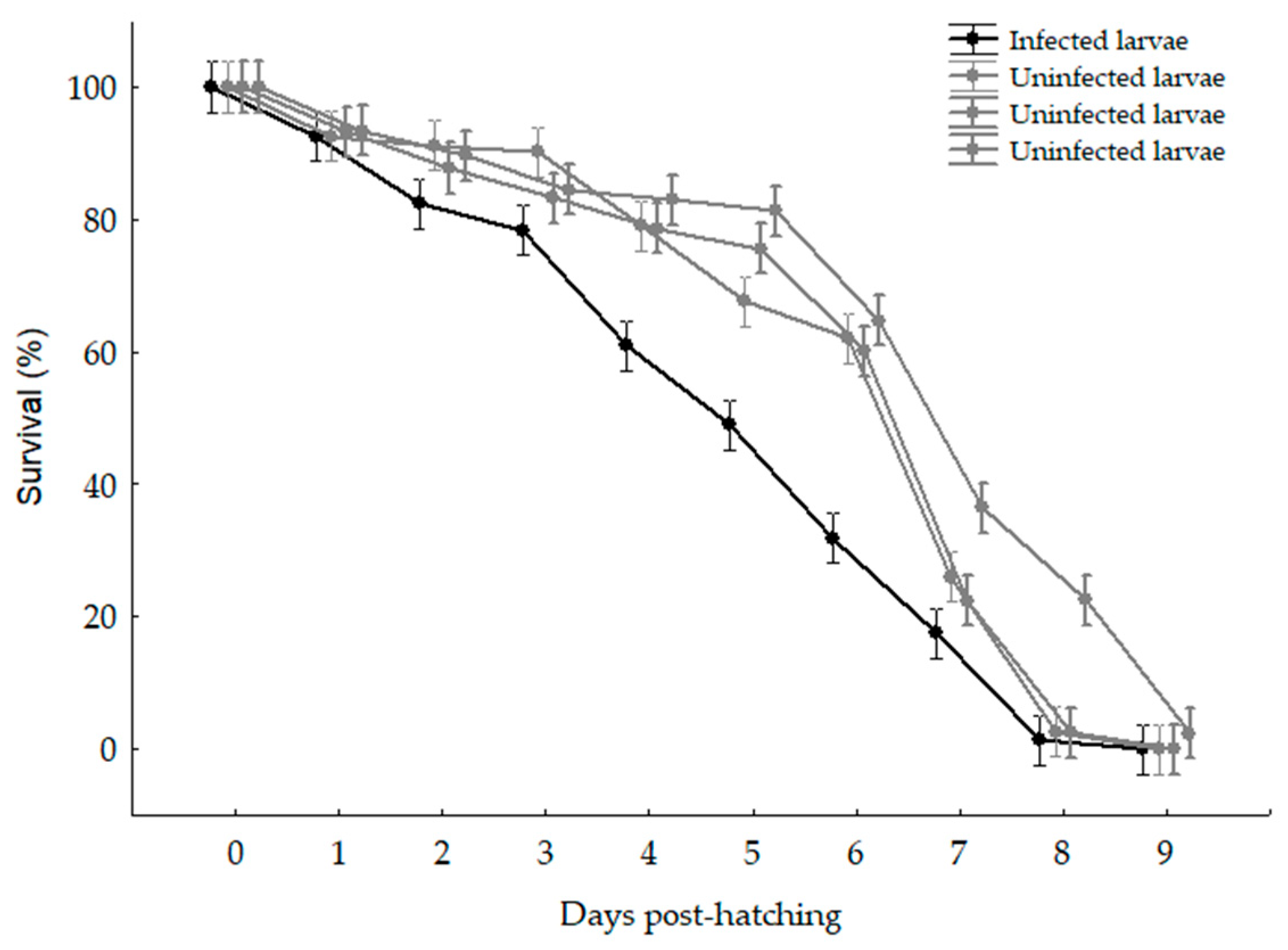 Animals 14 03037 g003 Animals 14 03037 g003