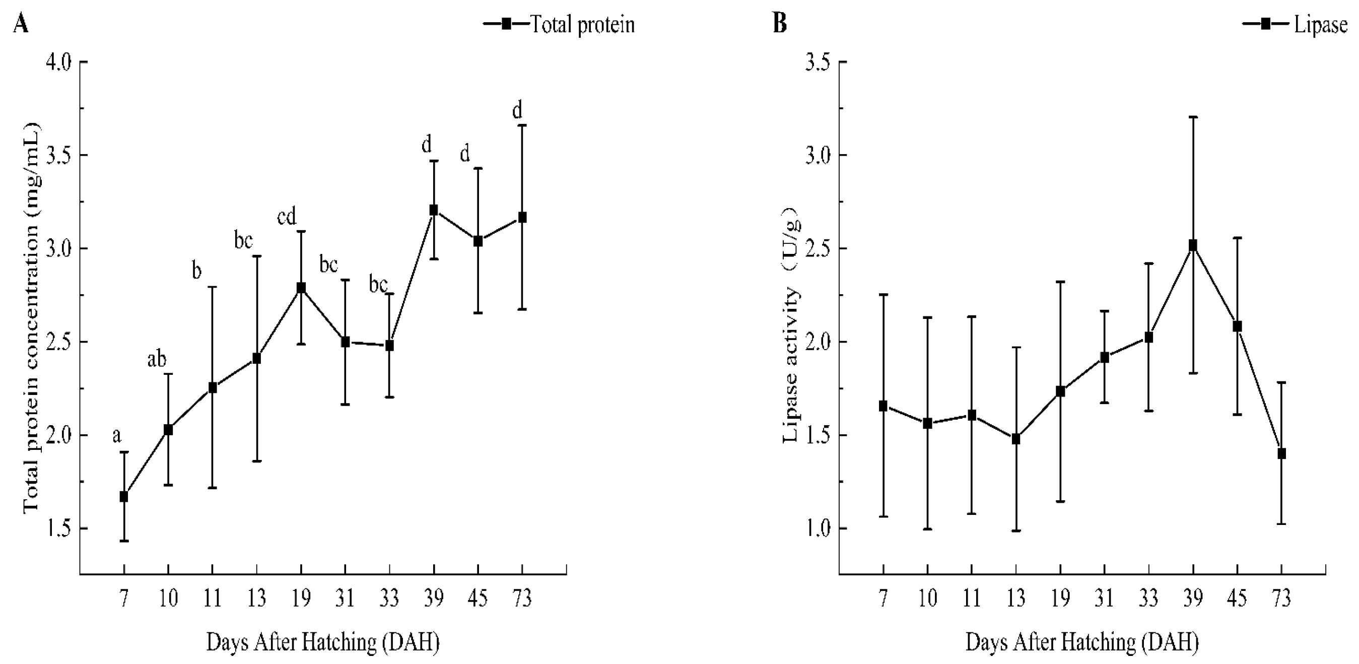 Animals 14 03042 g002a
