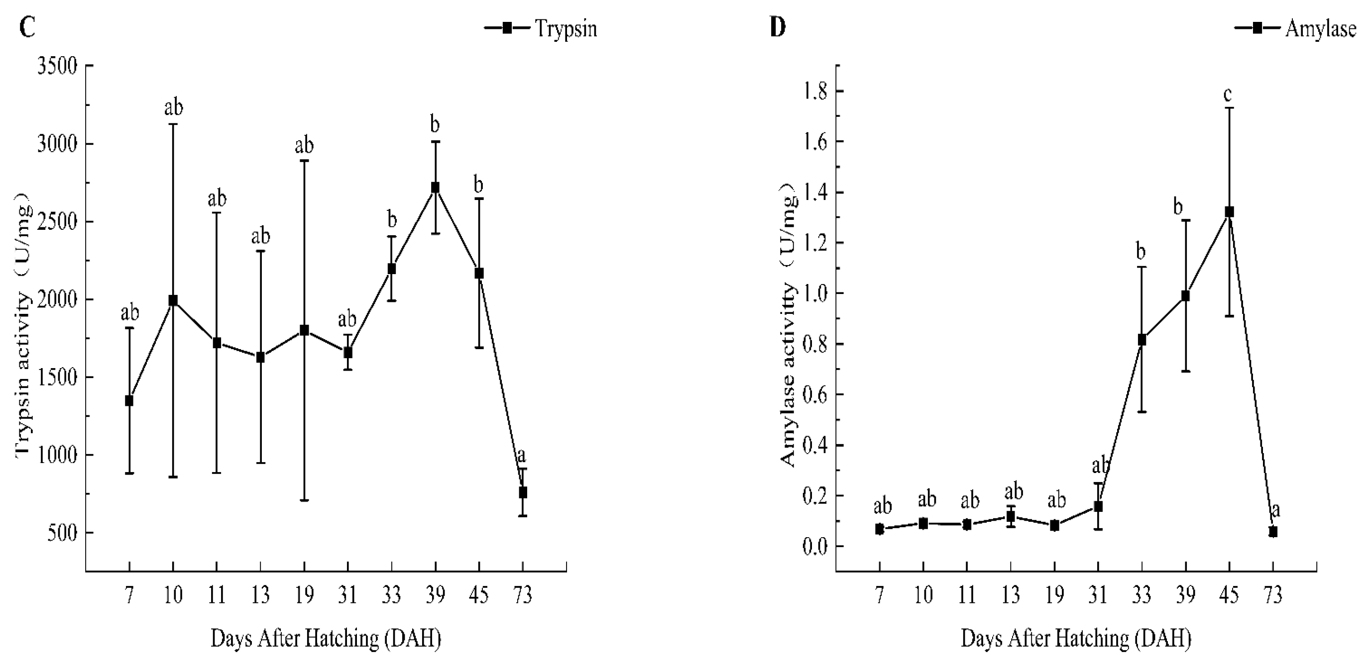 Animals 14 03042 g002b