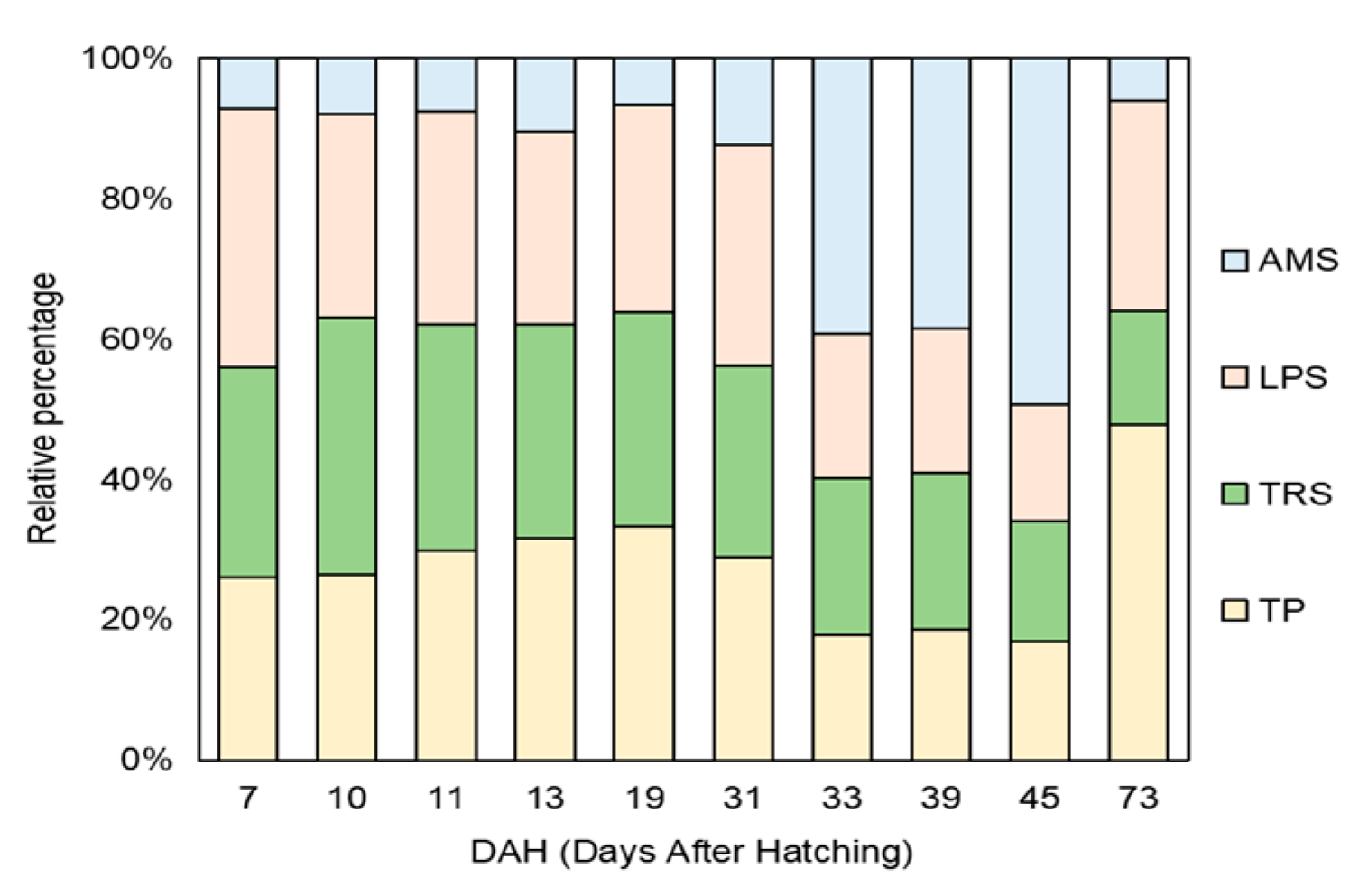 Animals 14 03042 g003