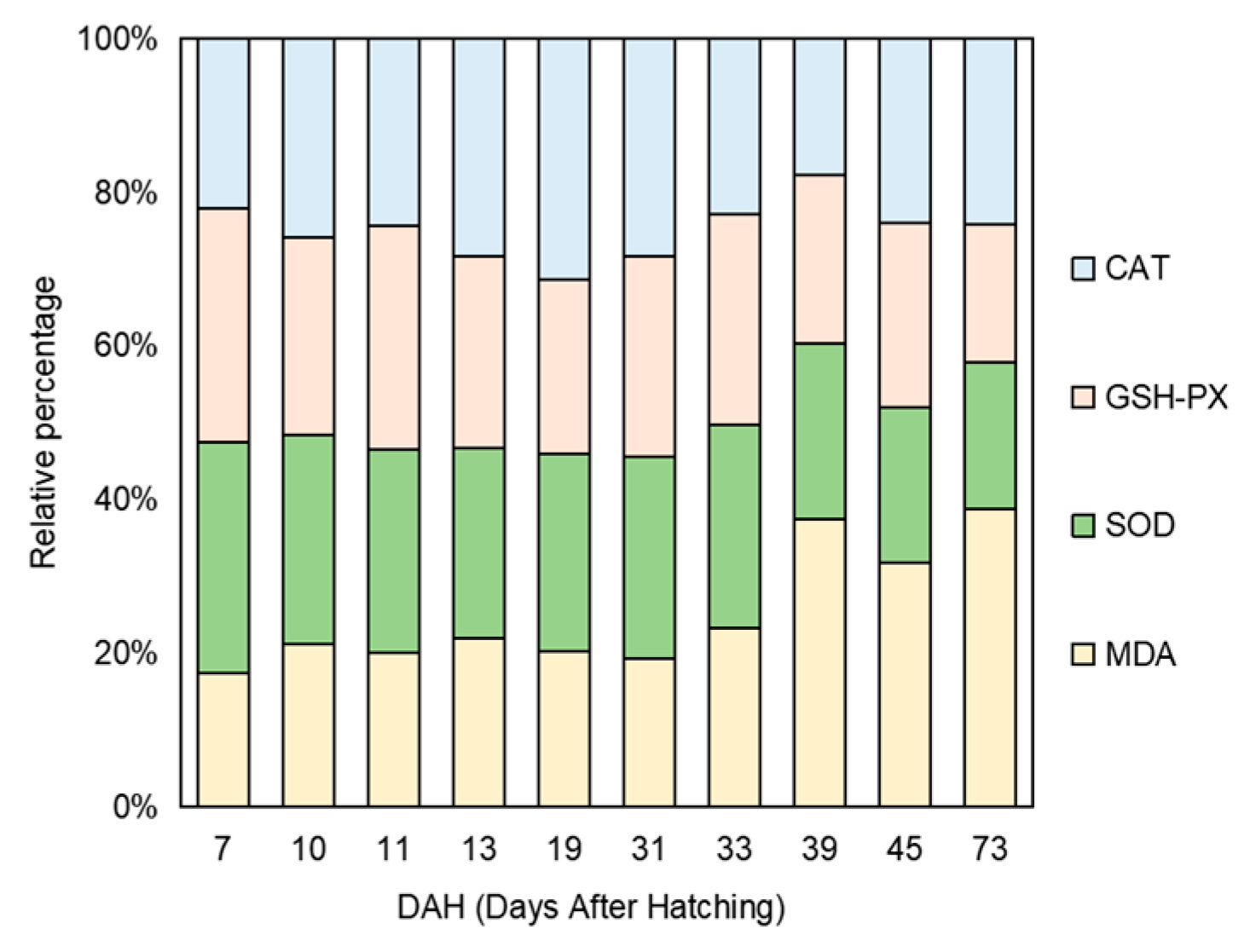 Animals 14 03042 g005