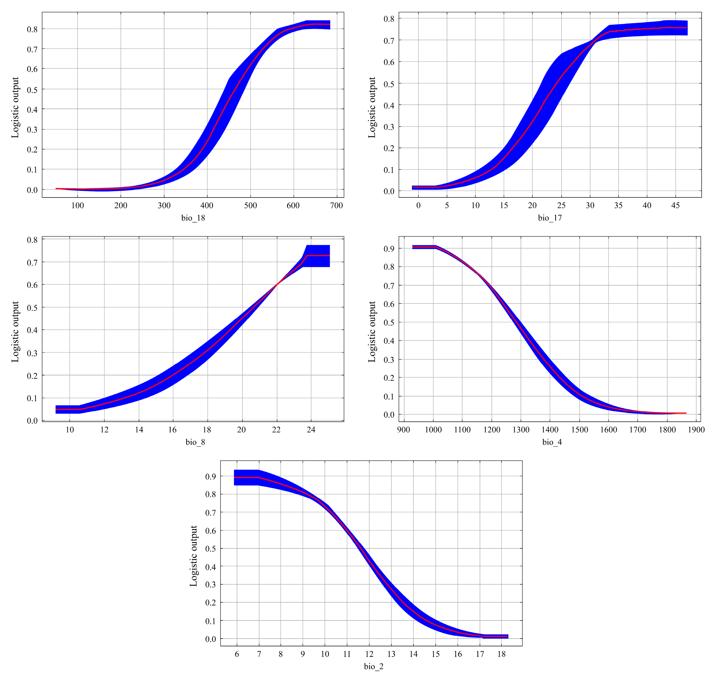 Animals 14 03046 g006