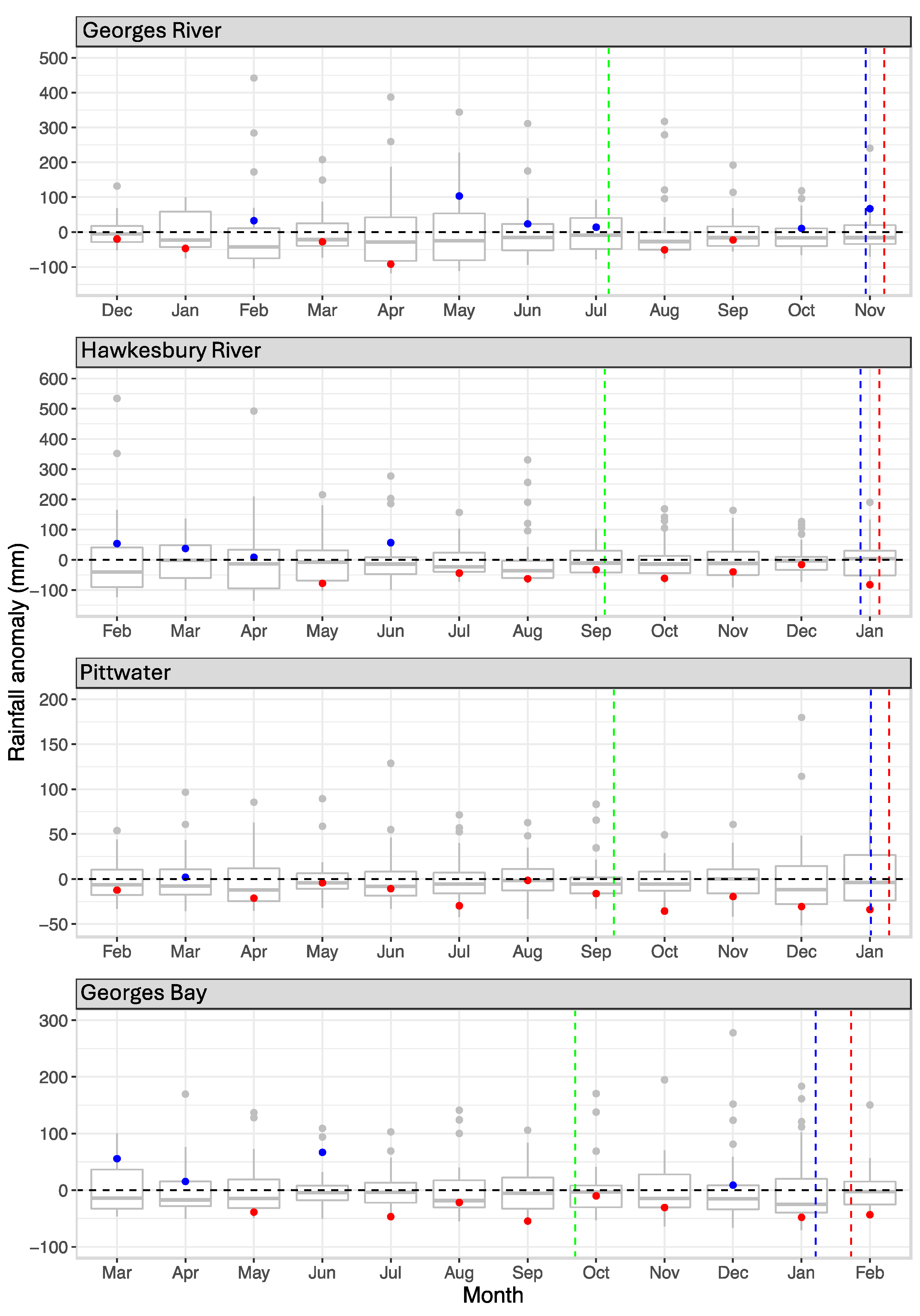 Animals 14 03052 g007